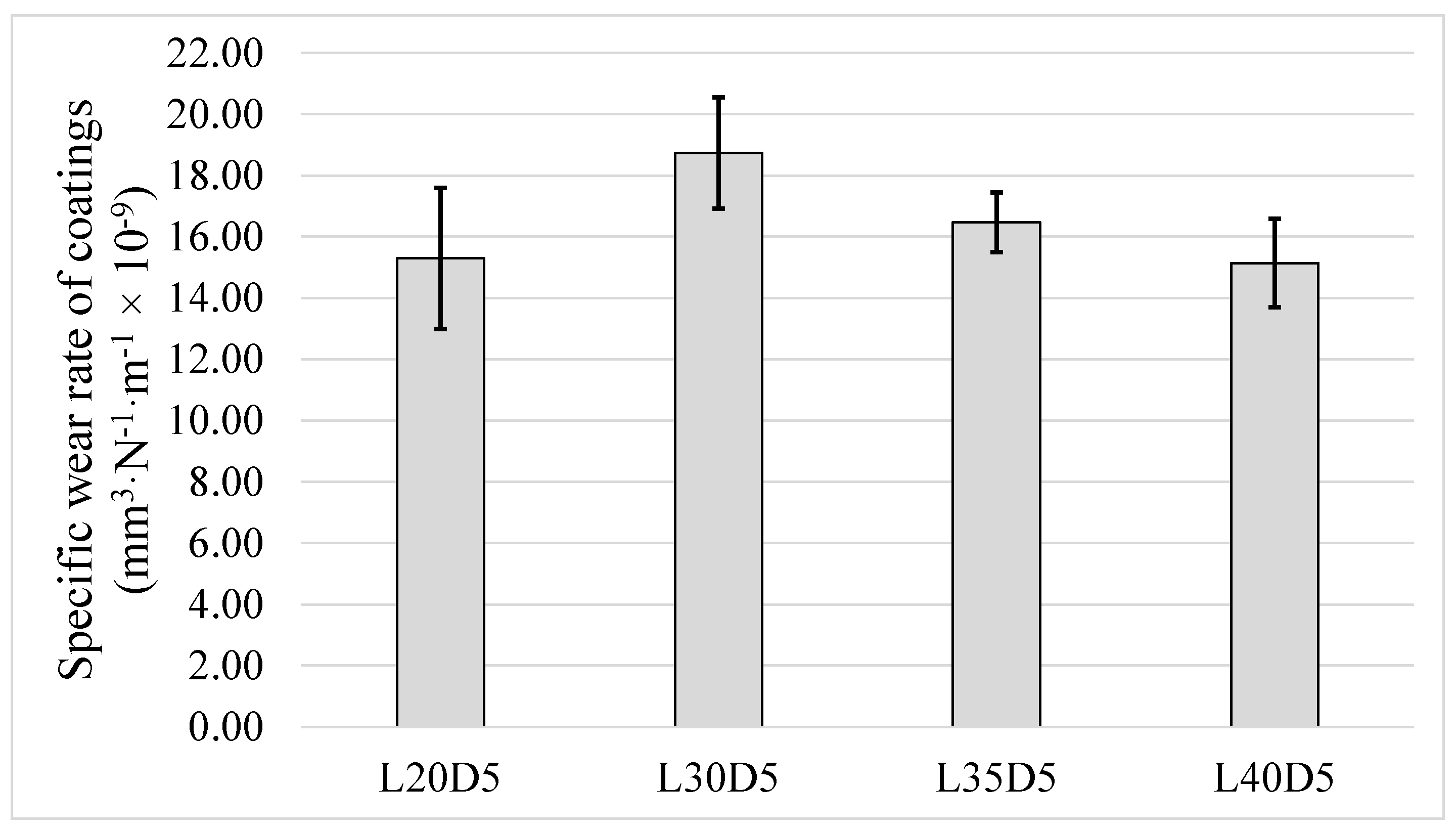 Materials 14 03074 g007