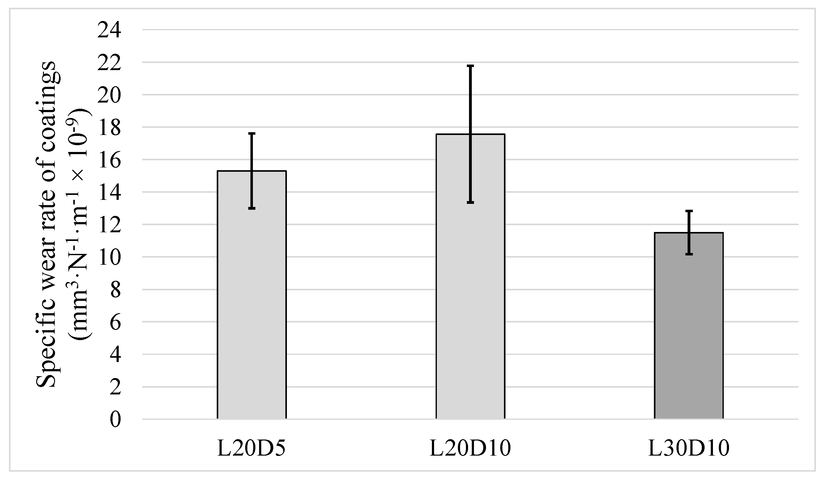 Materials 14 03074 g010