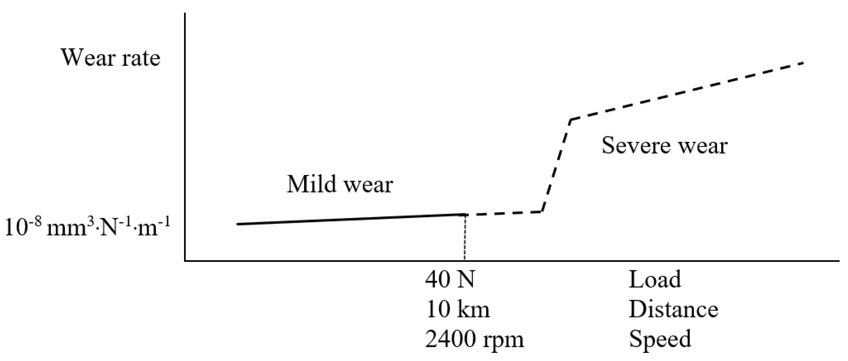 Materials 14 03074 g013