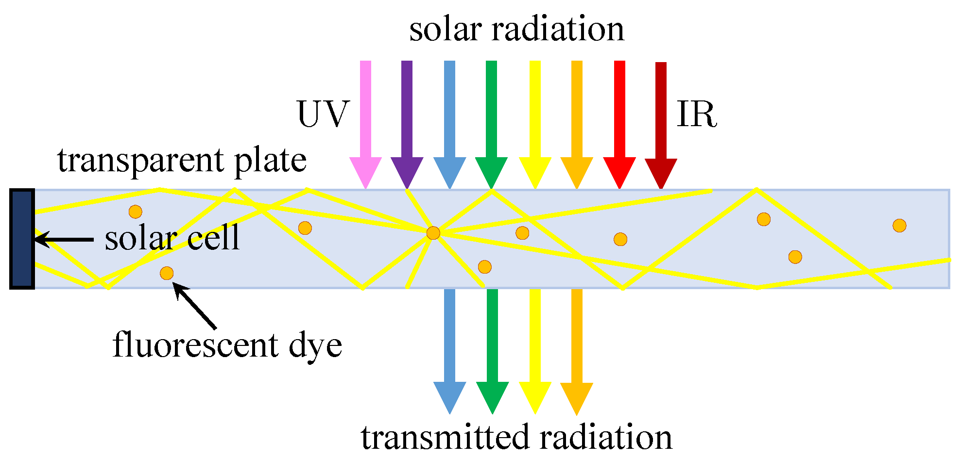 Materials 14 03075 g007 Materials 14 03075 g007