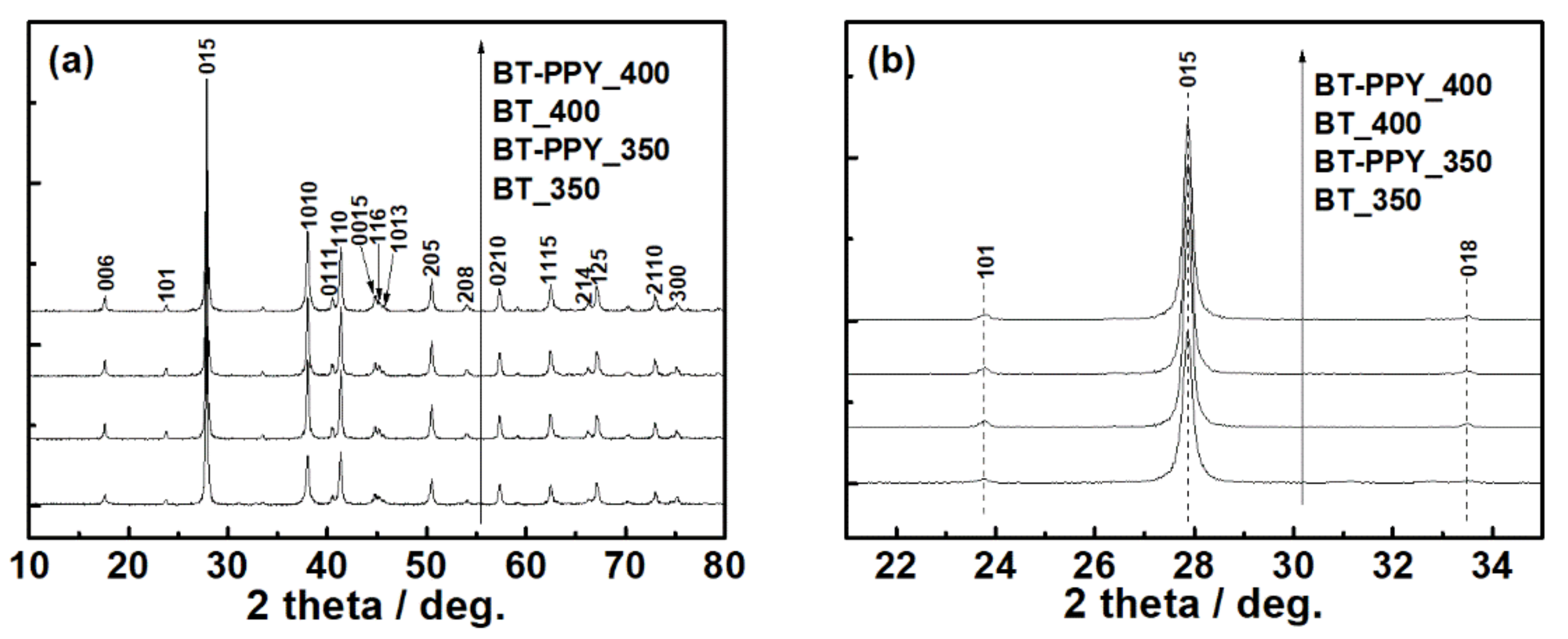 Materials 14 03080 g002 Materials 14 03080 g002