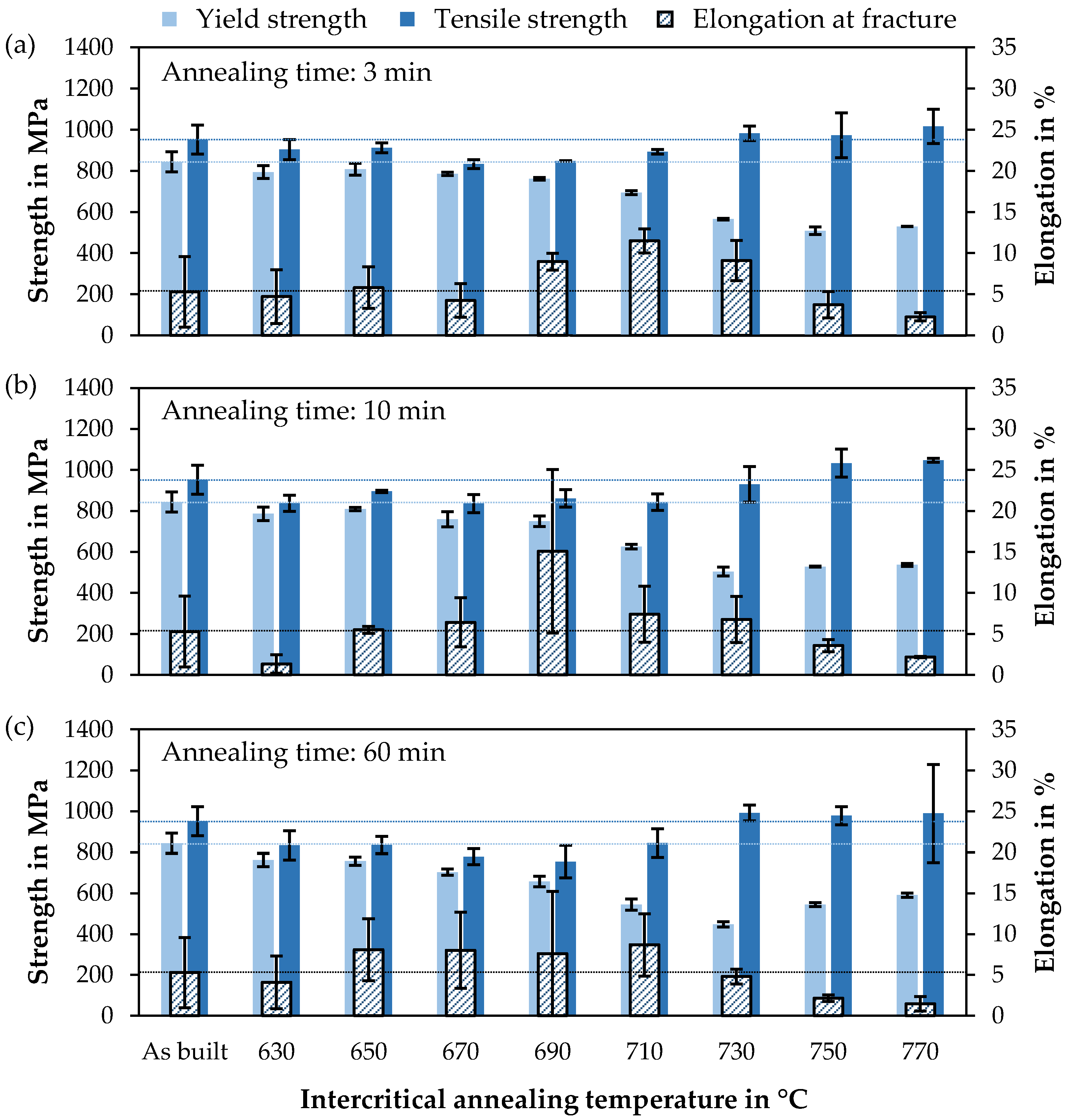 Materials 14 03081 g002