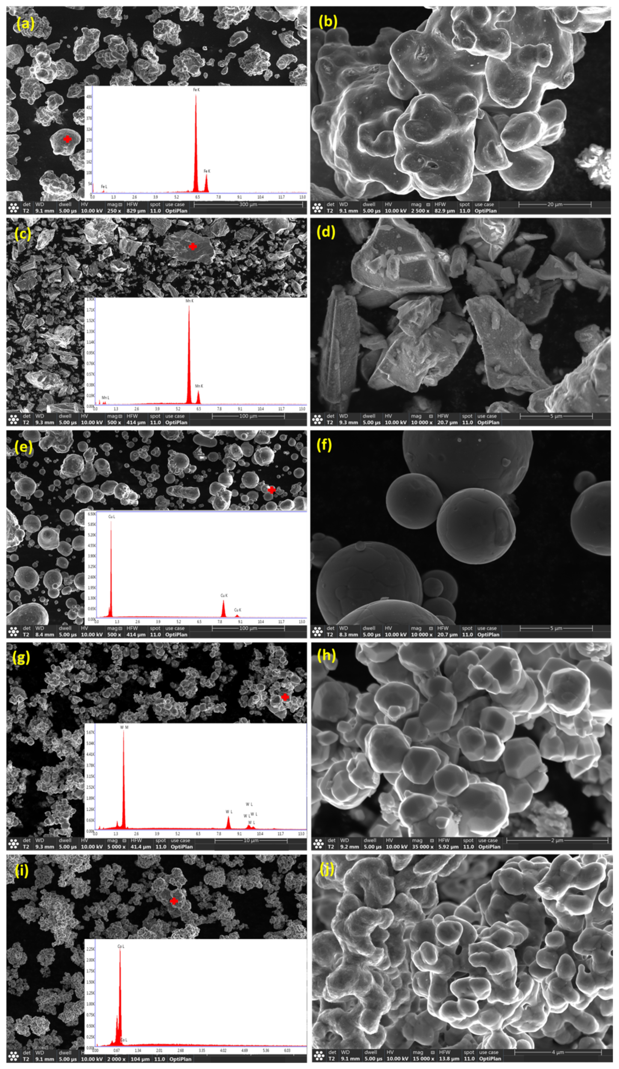 Materials Free Full Text Investigation Of The Microstructure And Compressibility Of Biodegradable Fe Mn Cu W Co Nanostructured Alloy Powders Synthesized By Mechanical Alloying Html