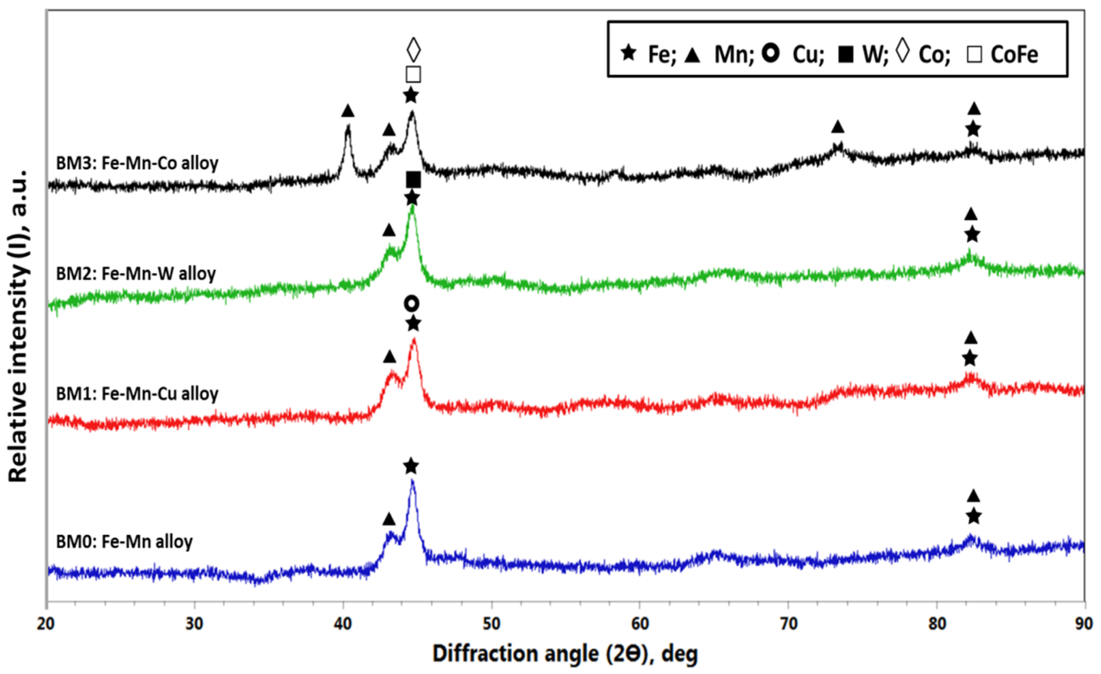 Materials 14 03088 g005 Materials 14 03088 g005