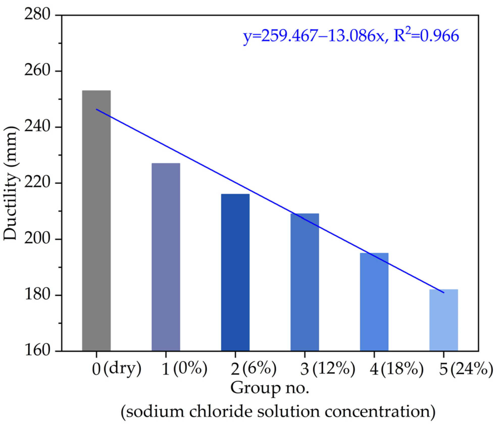 Materials 14 03089 g005 Materials 14 03089 g005