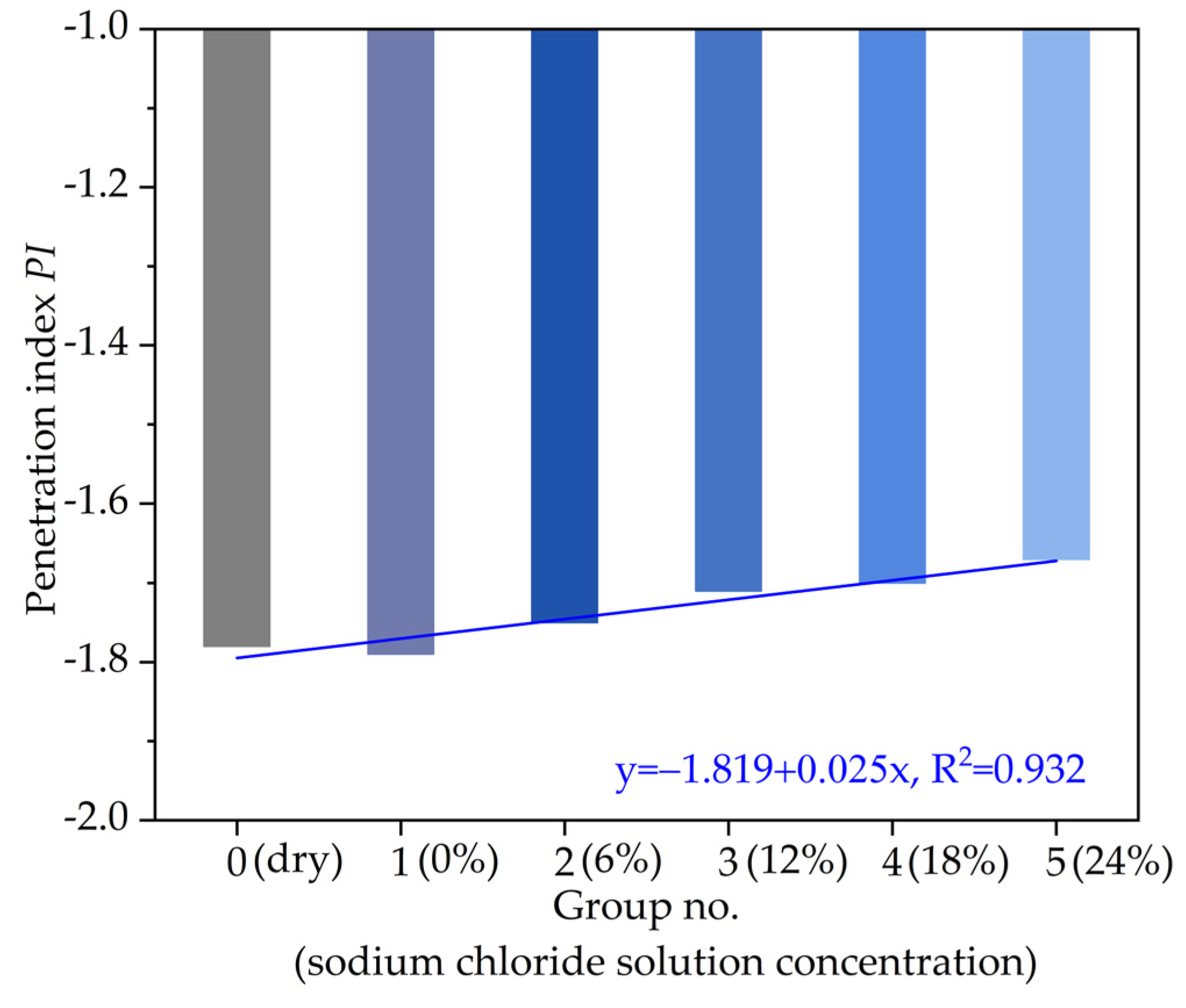 Materials 14 03089 g007 Materials 14 03089 g007