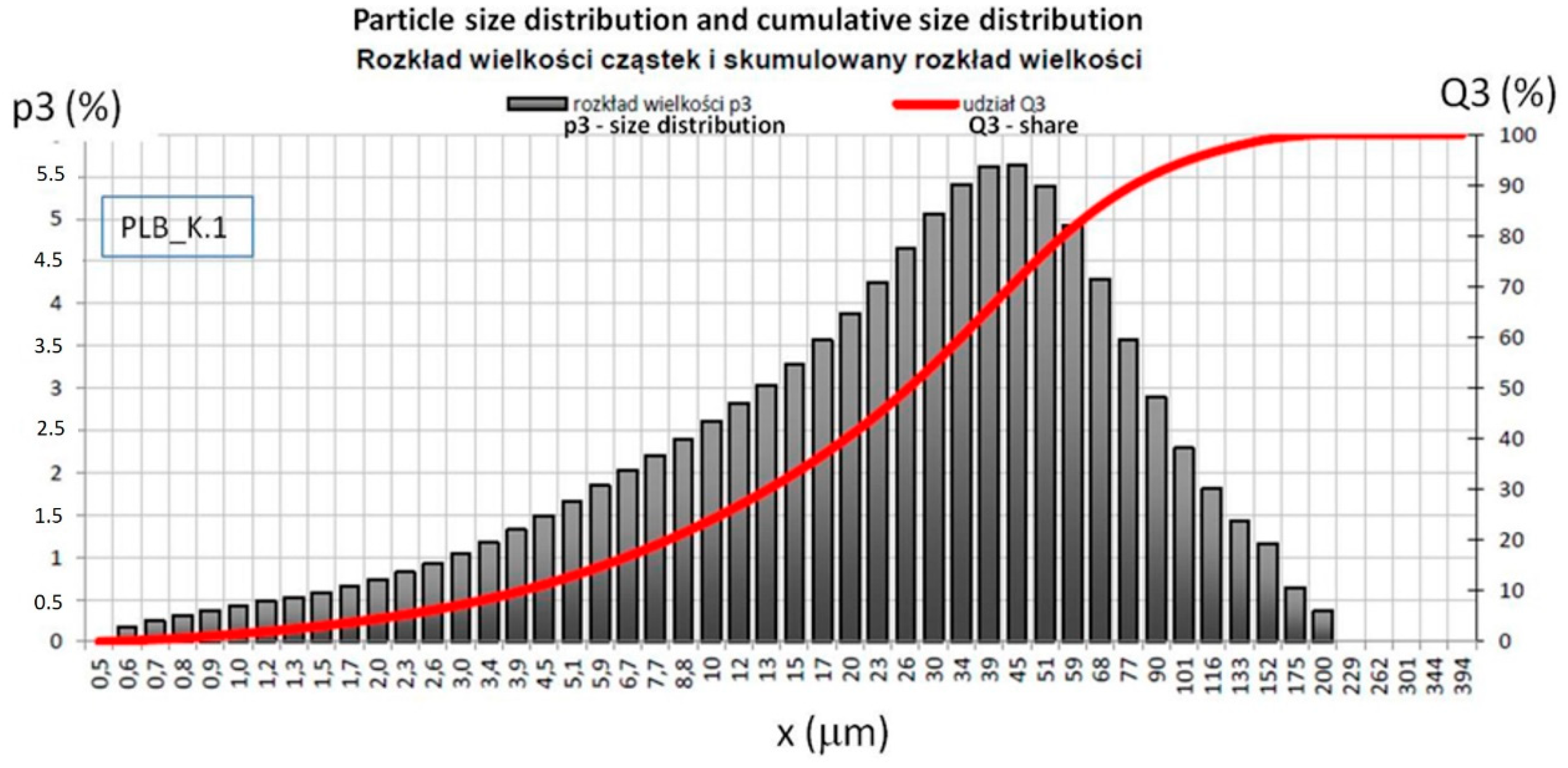 Materials 14 03101 g002