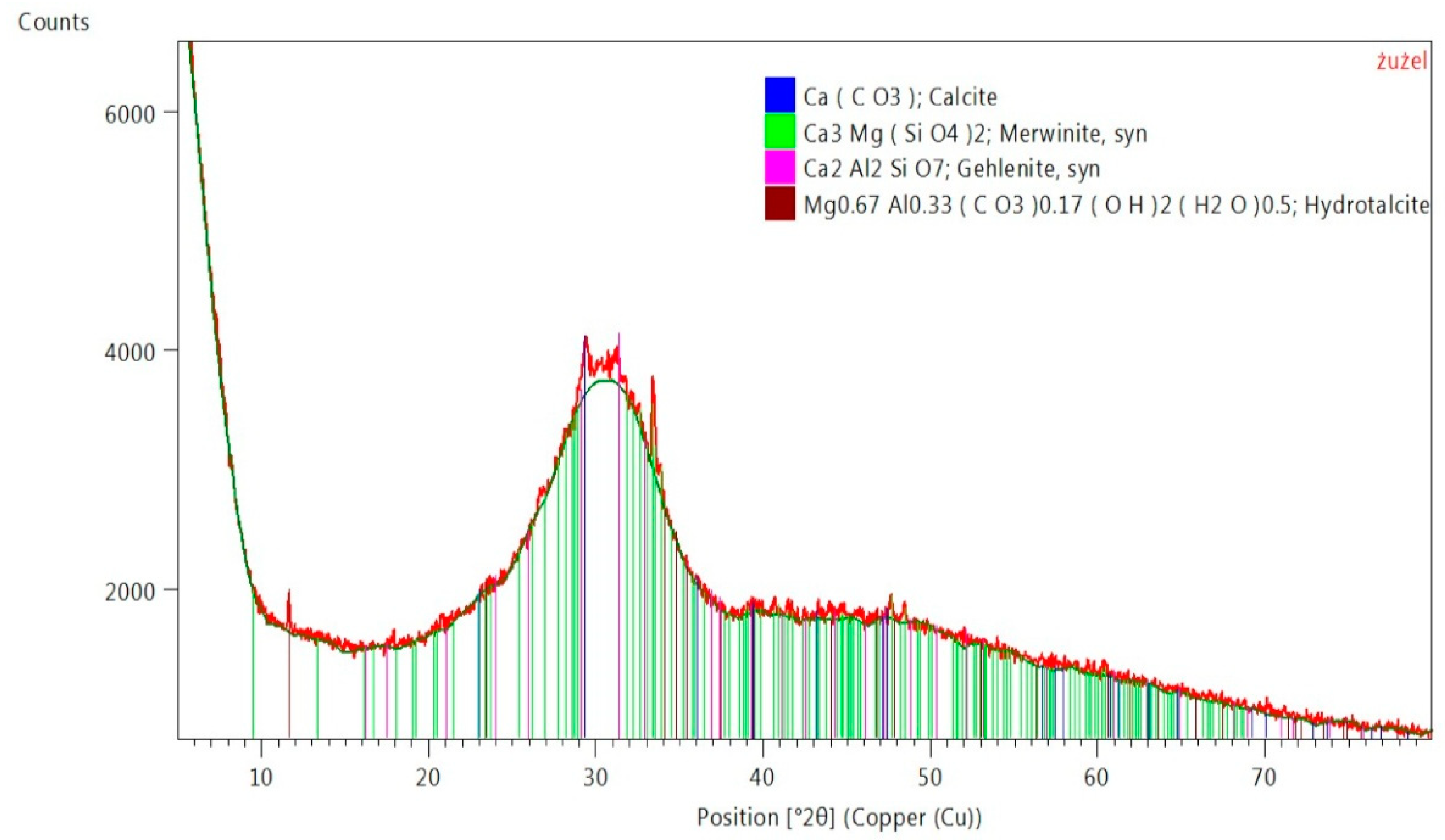 Materials 14 03101 g003