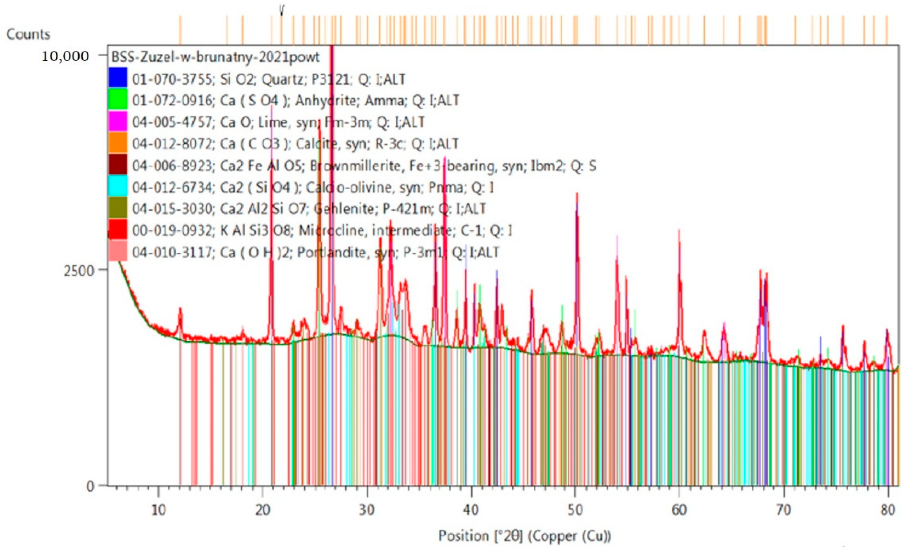 Materials 14 03101 g005