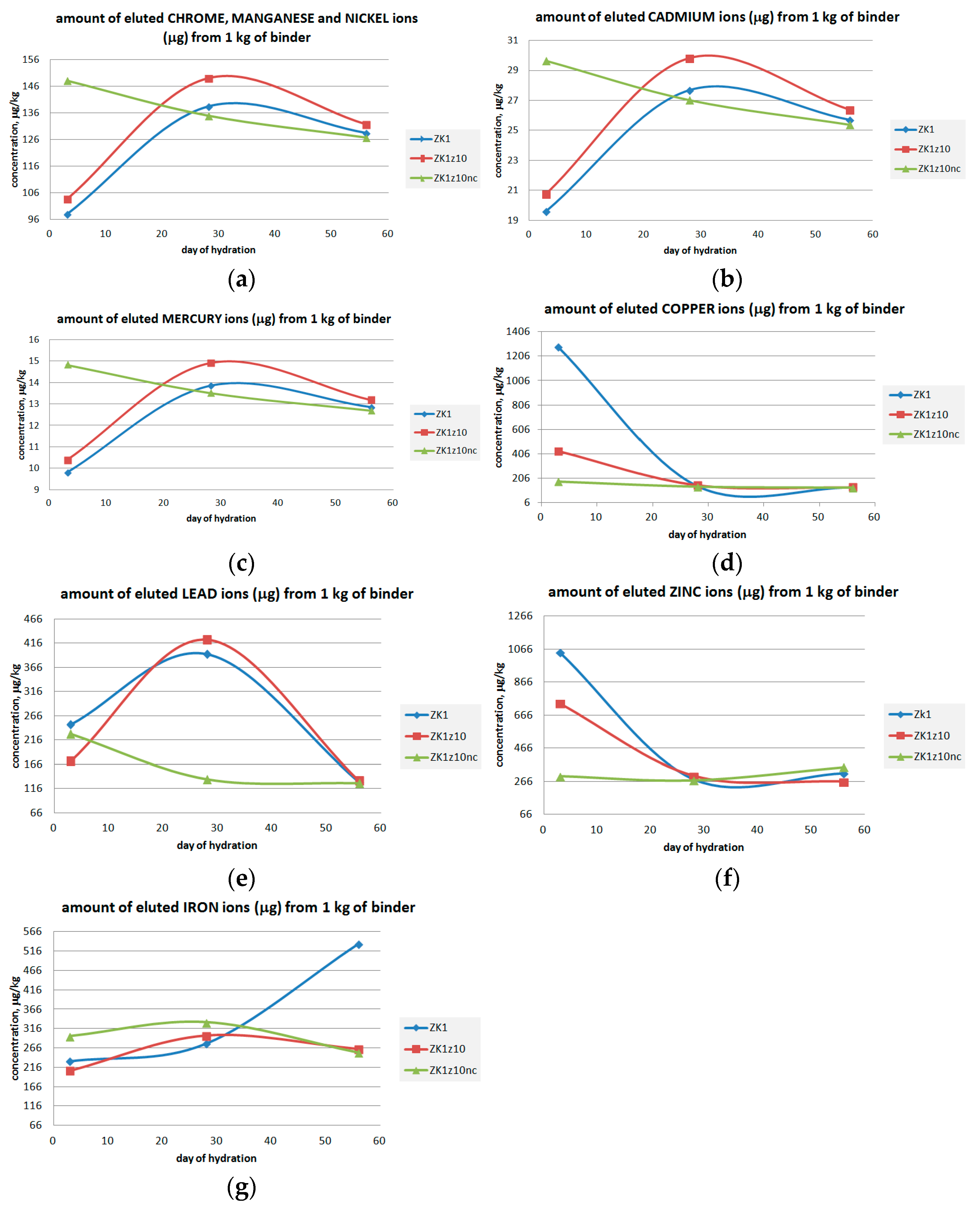 Materials 14 03101 g013