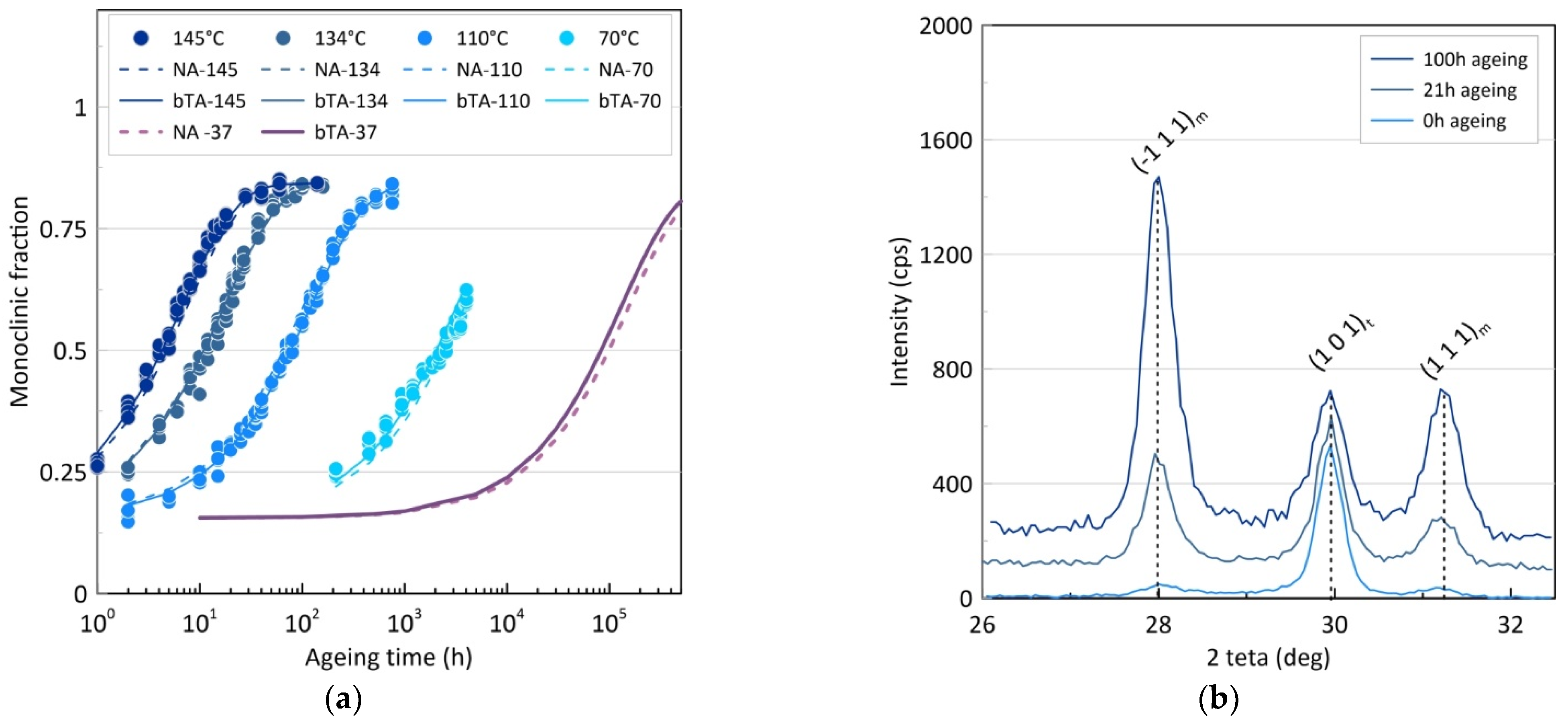 Materials 14 03103 g002