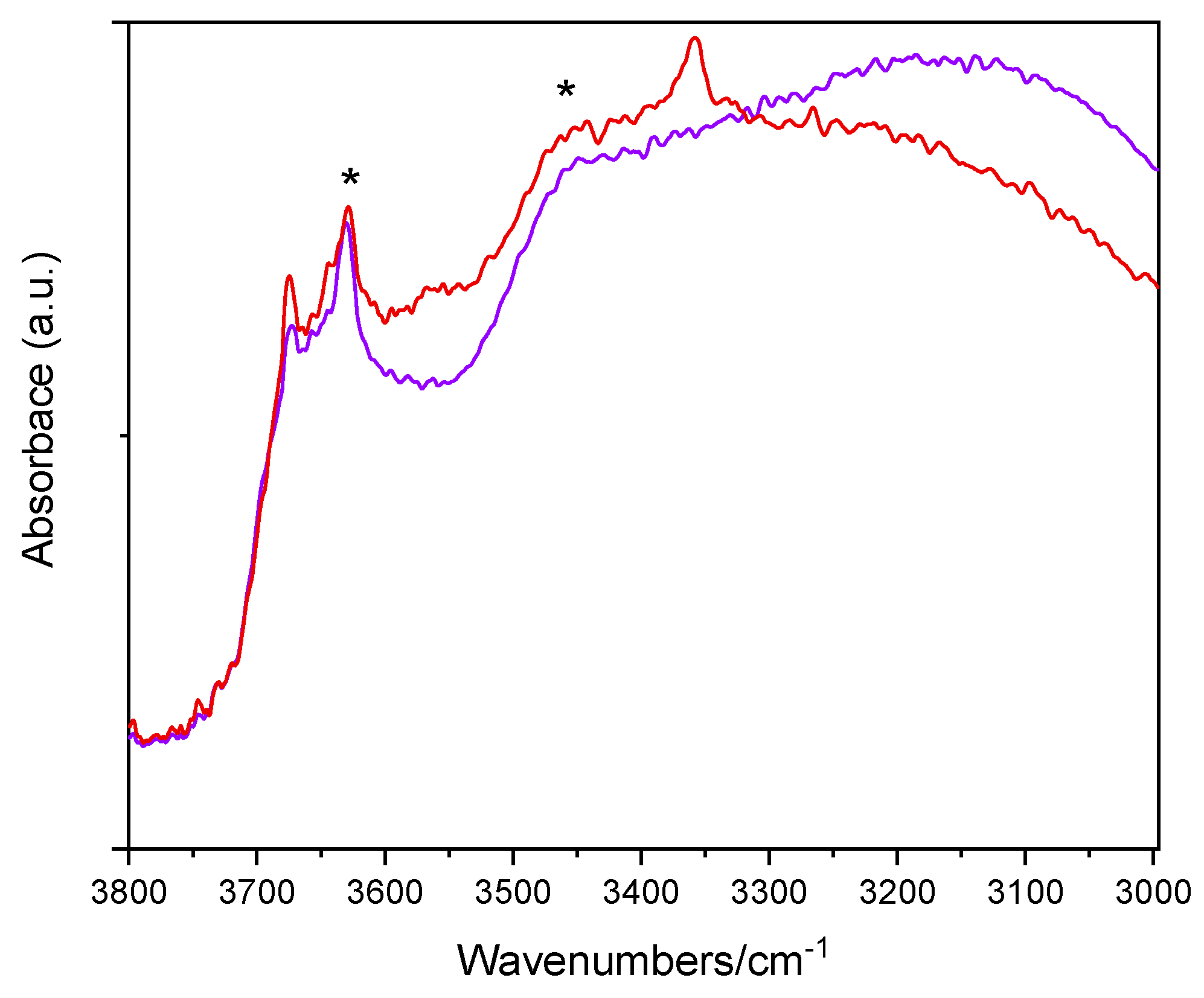 Materials 14 03105 g005