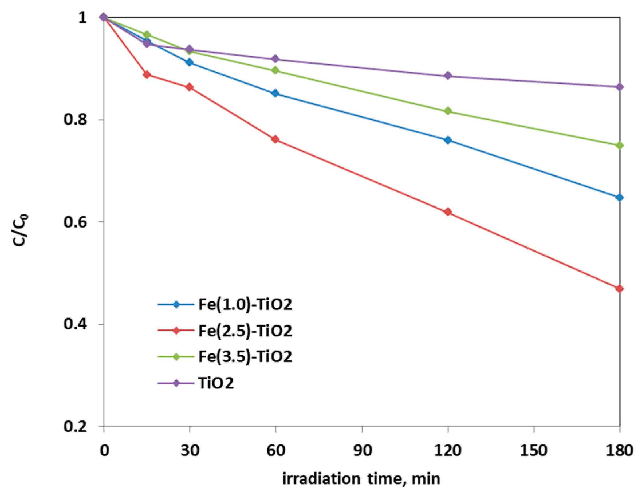 Materials 14 03105 g008