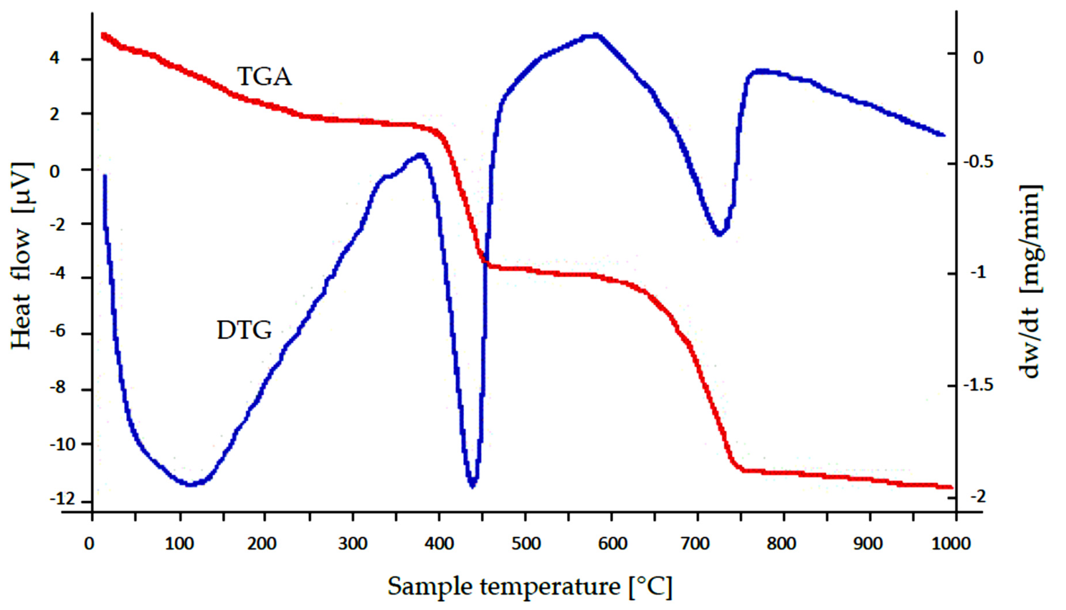 Materials 14 03106 g002 Materials 14 03106 g002