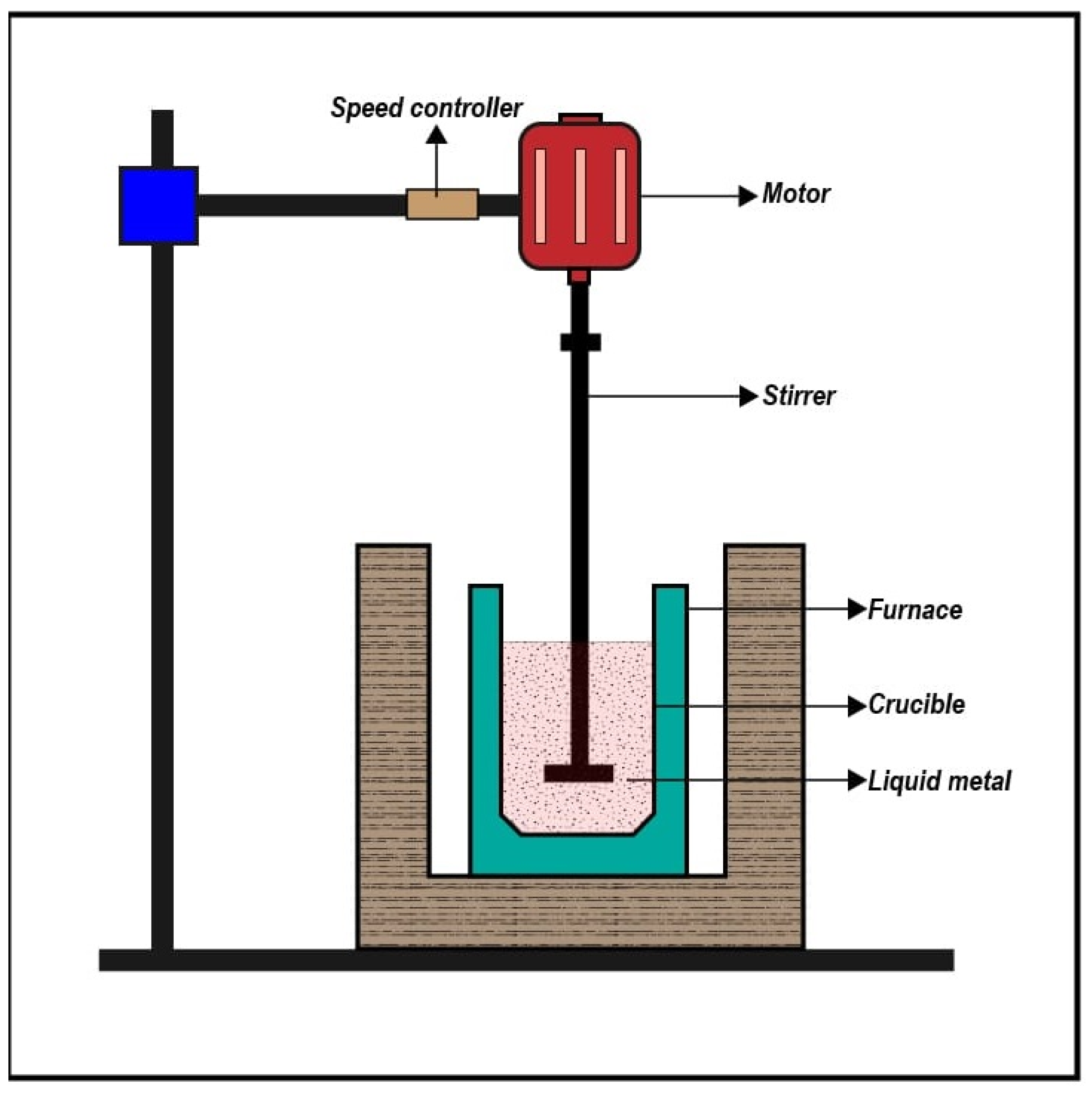 Materials 14 03110 g001 Materials 14 03110 g001