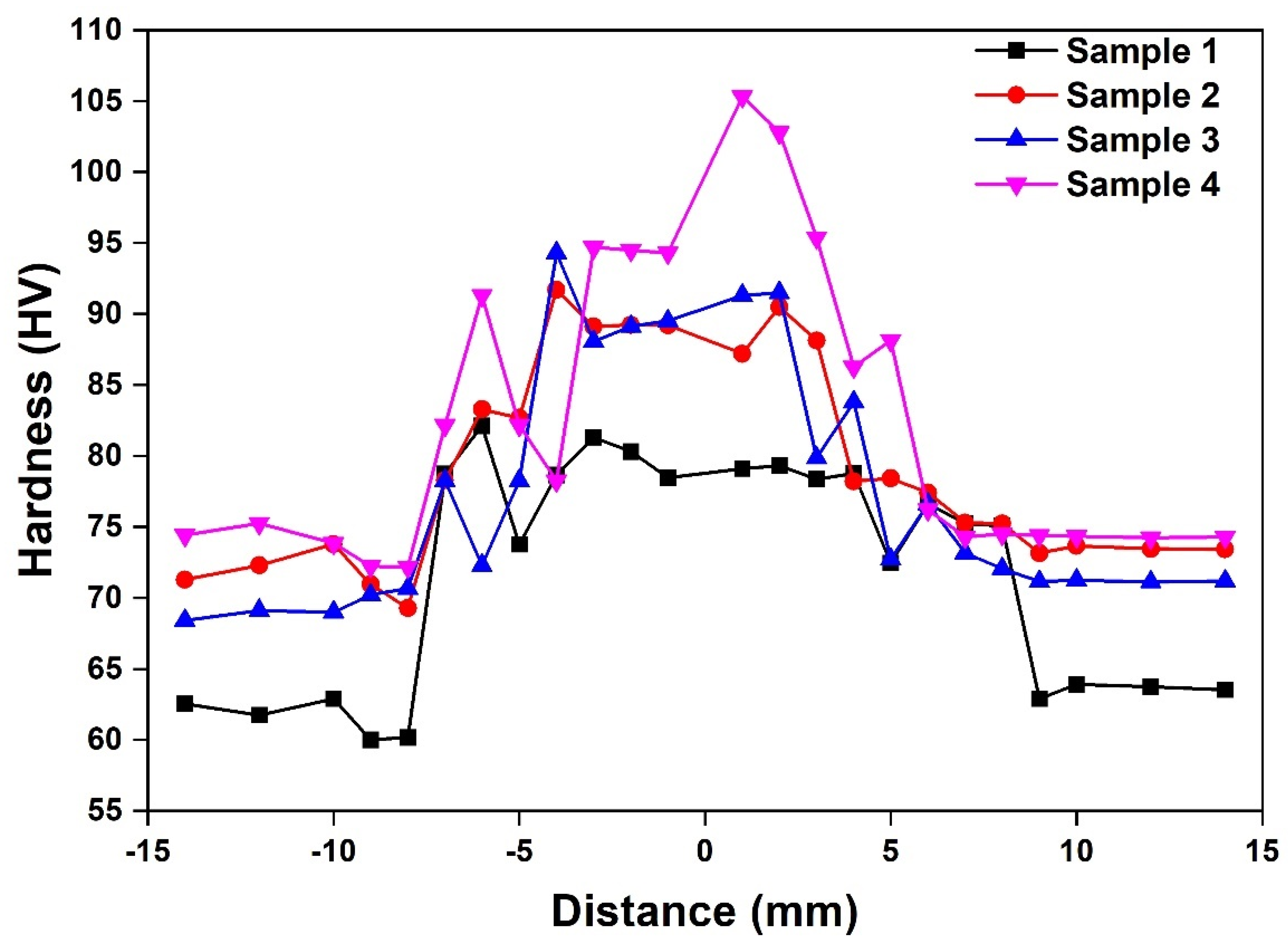 Materials 14 03110 g006 Materials 14 03110 g006