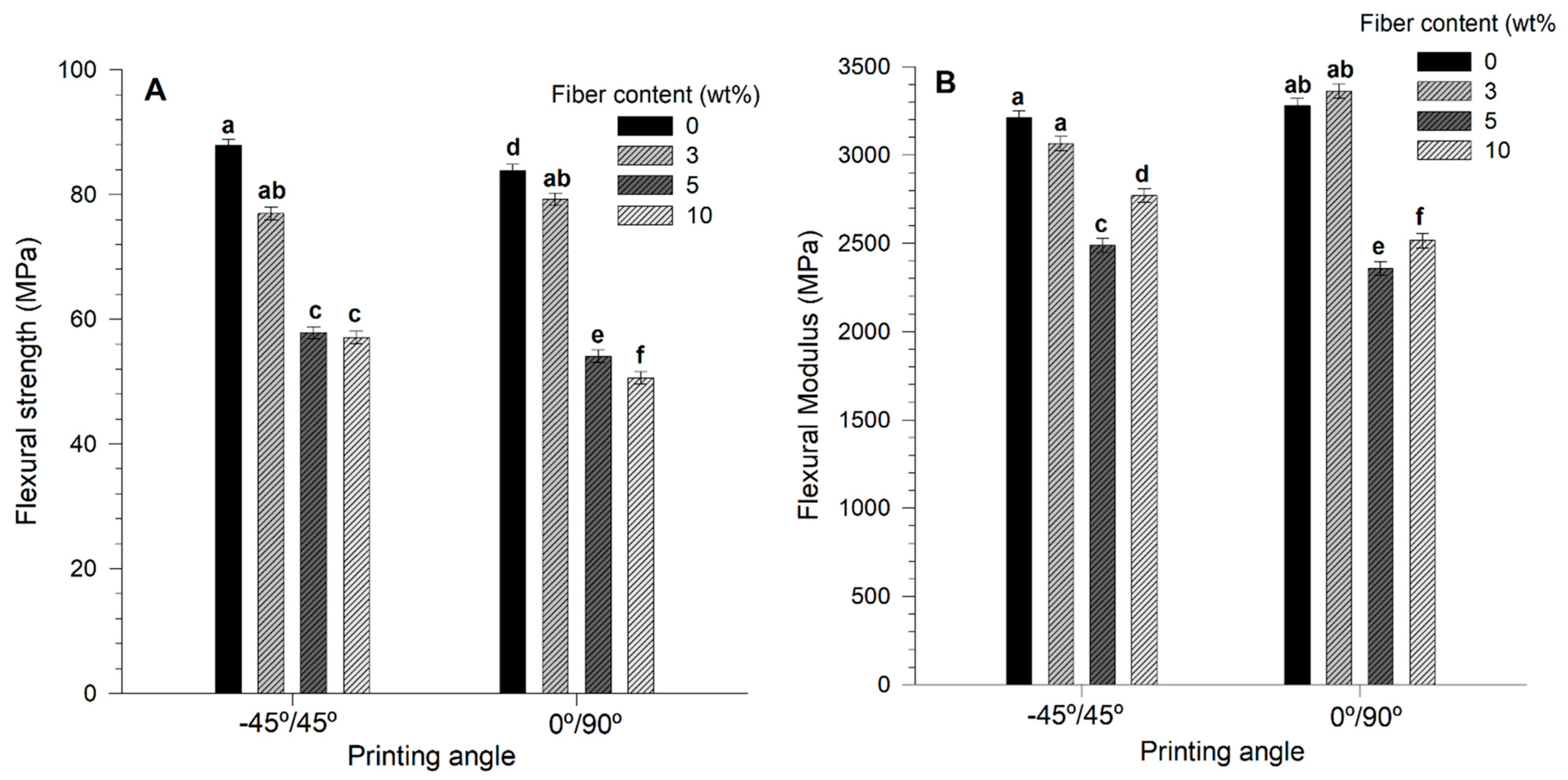 Materials 14 03111 g005 Materials 14 03111 g005