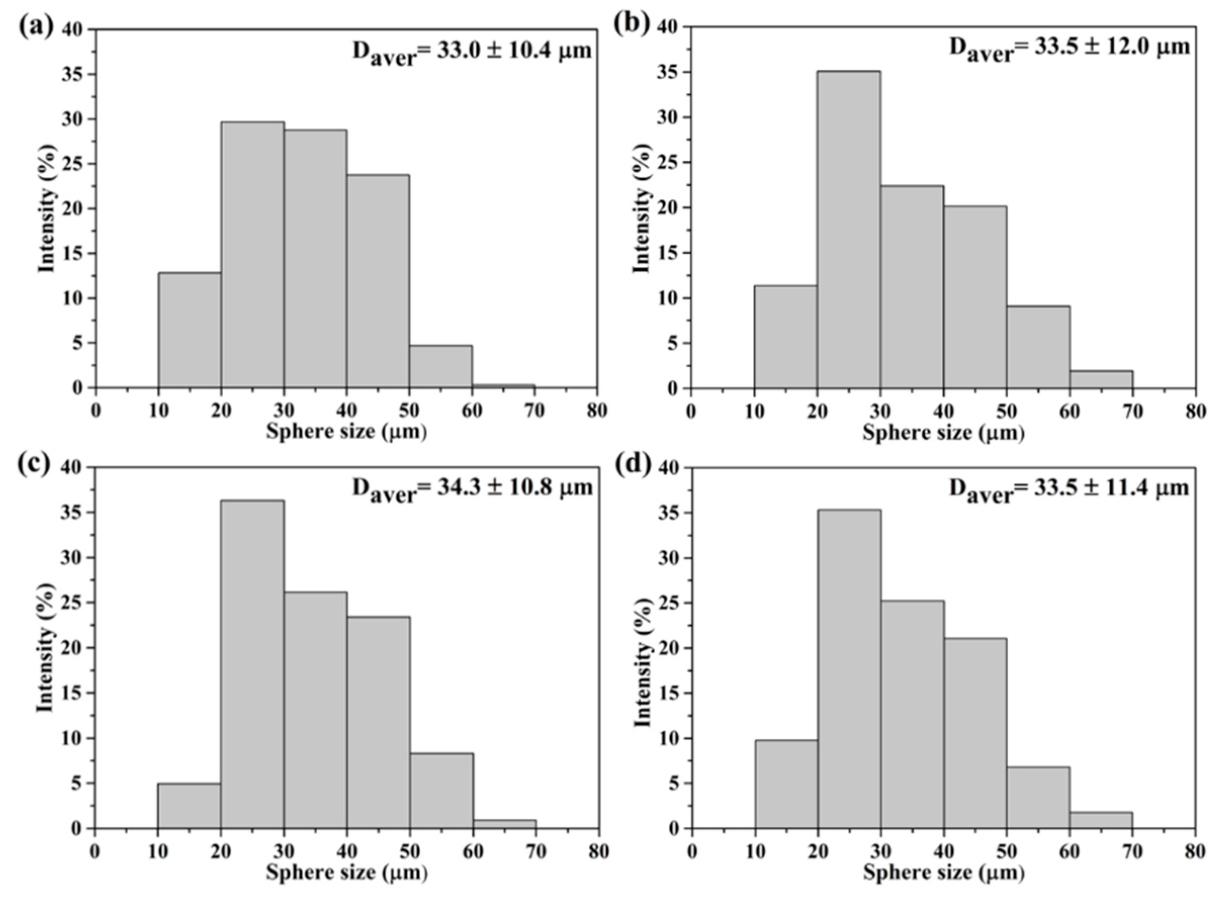 Materials 14 03112 g002