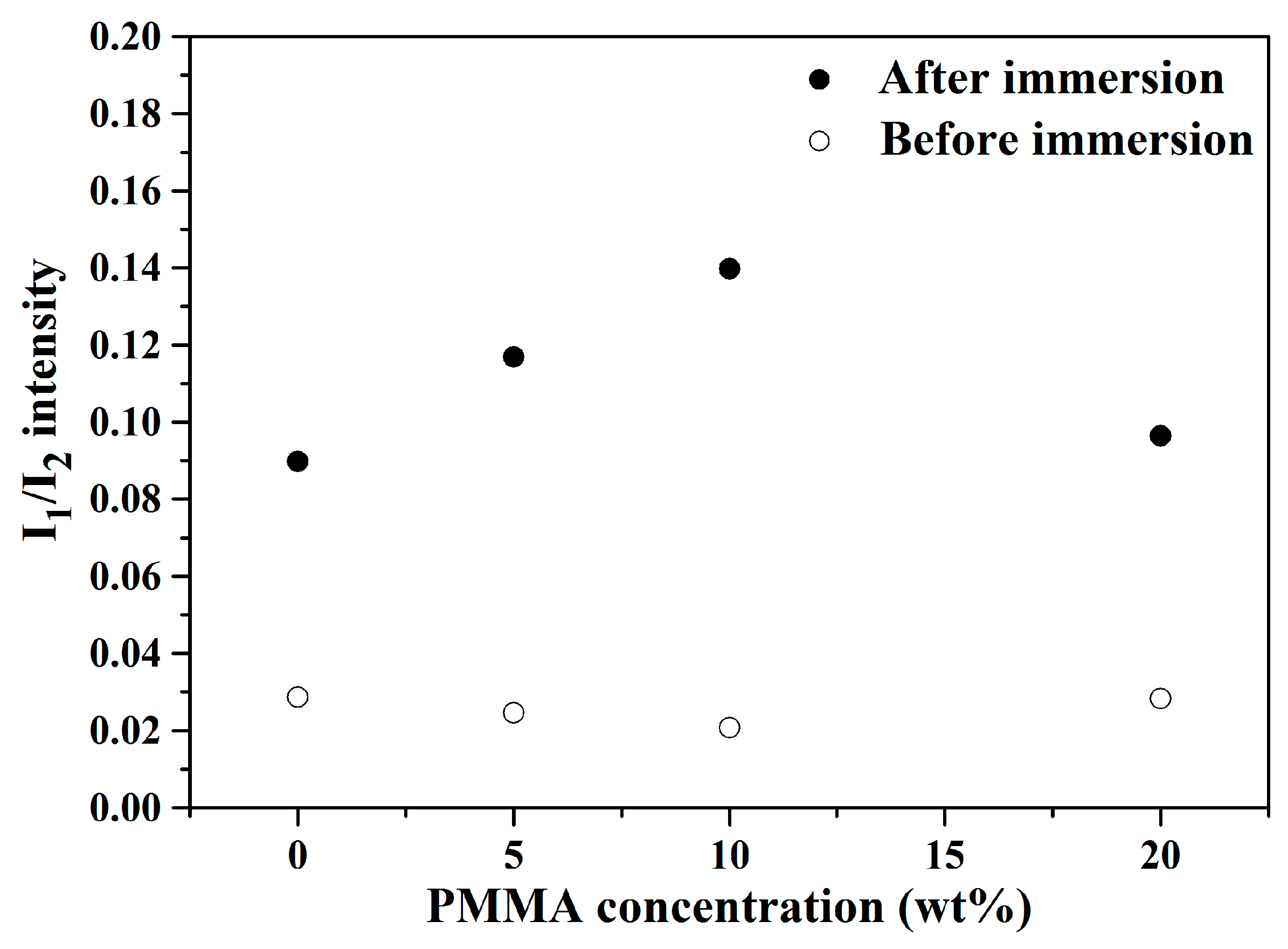 Materials 14 03112 g005
