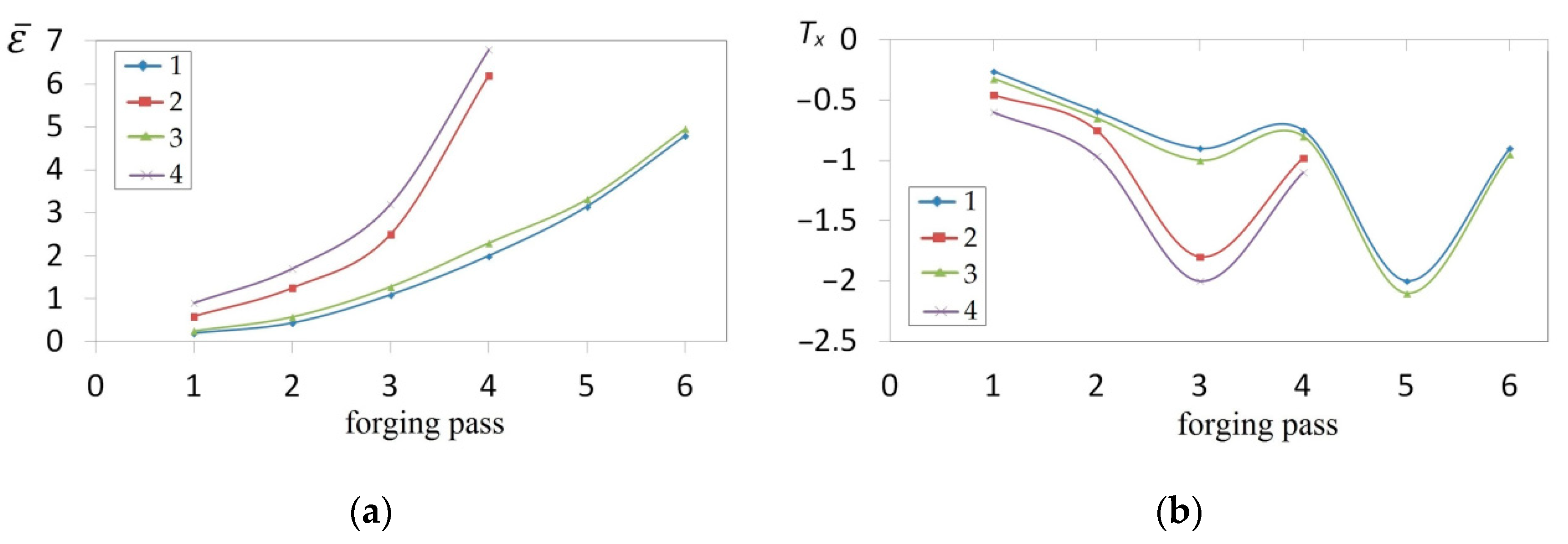 Materials 14 03113 g018 550