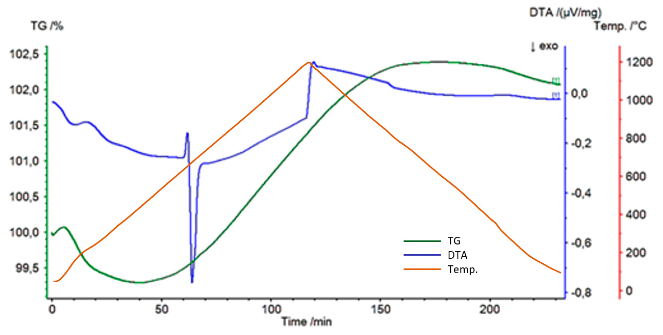 Materials 14 03114 g005 Materials 14 03114 g005