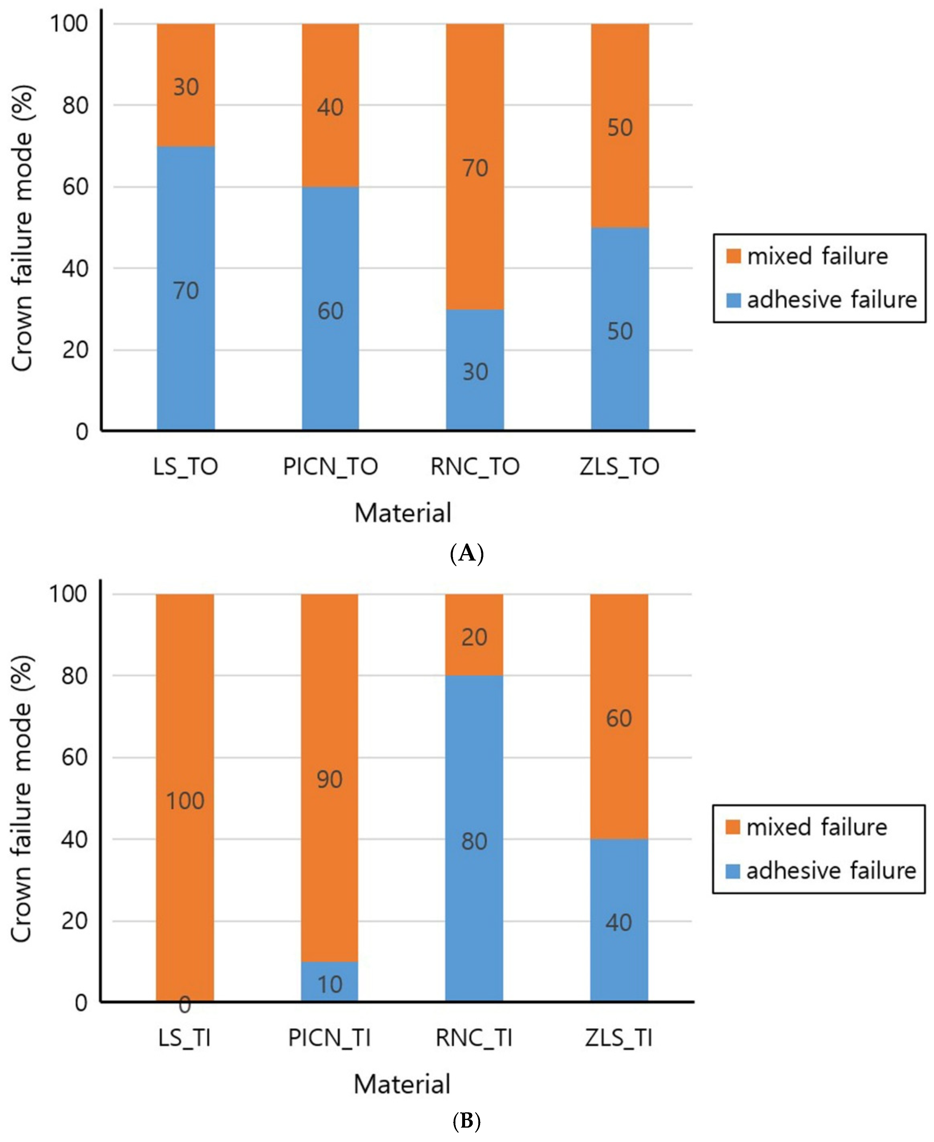 Materials 14 03115 g004 Materials 14 03115 g004