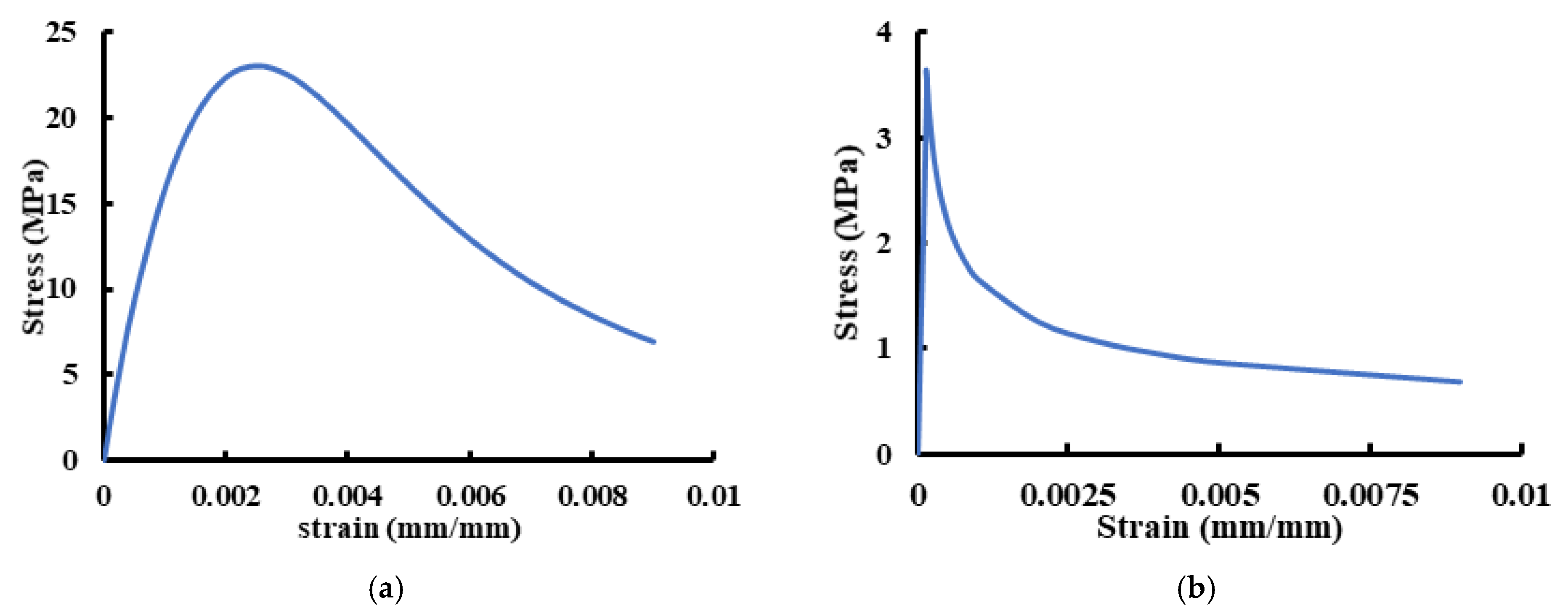 Materials 14 03119 g008