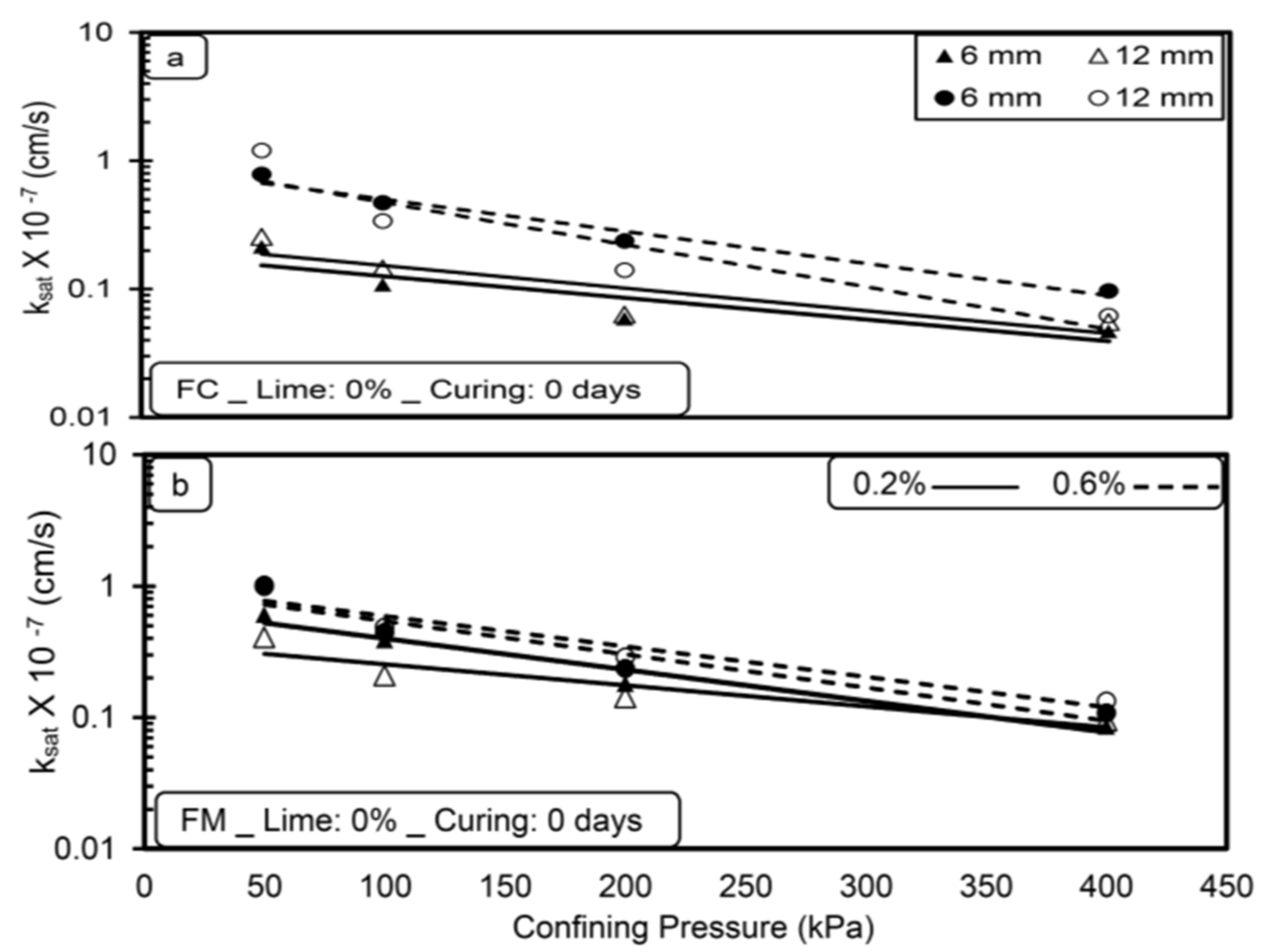 Materials 14 03120 g003 550