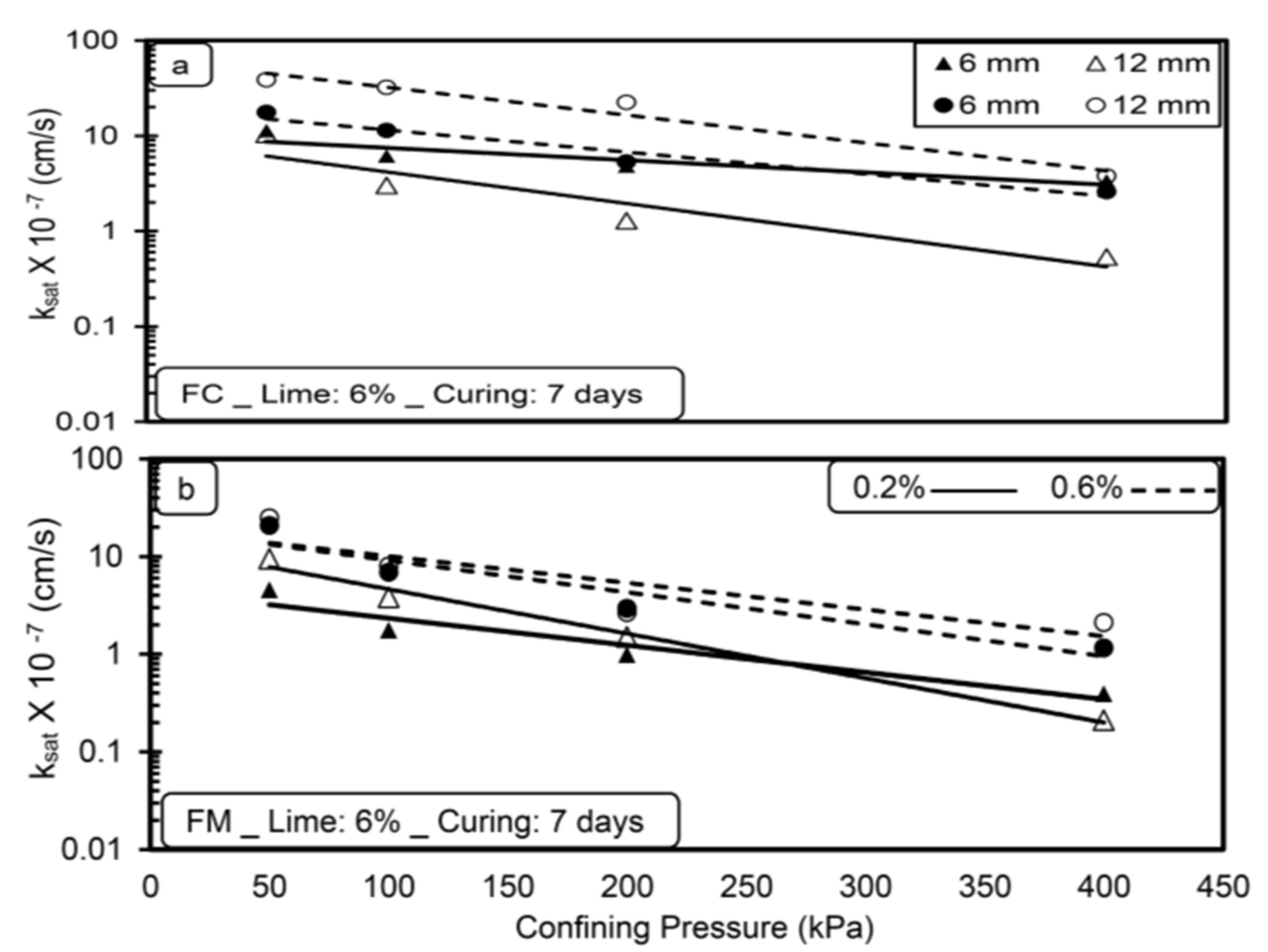 Materials 14 03120 g005 550