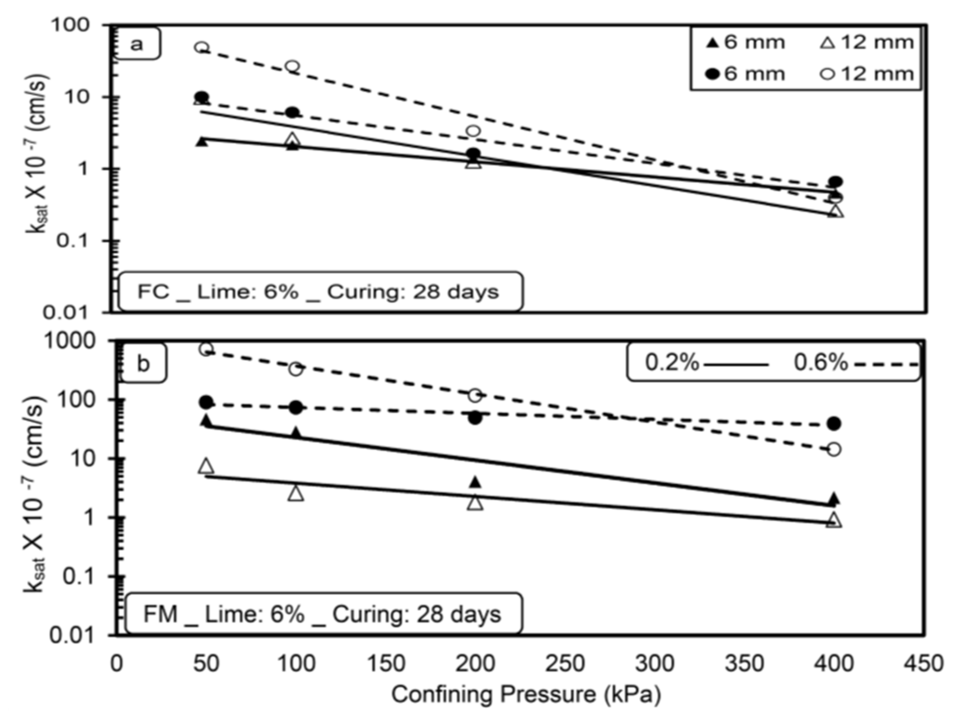Materials 14 03120 g006 550