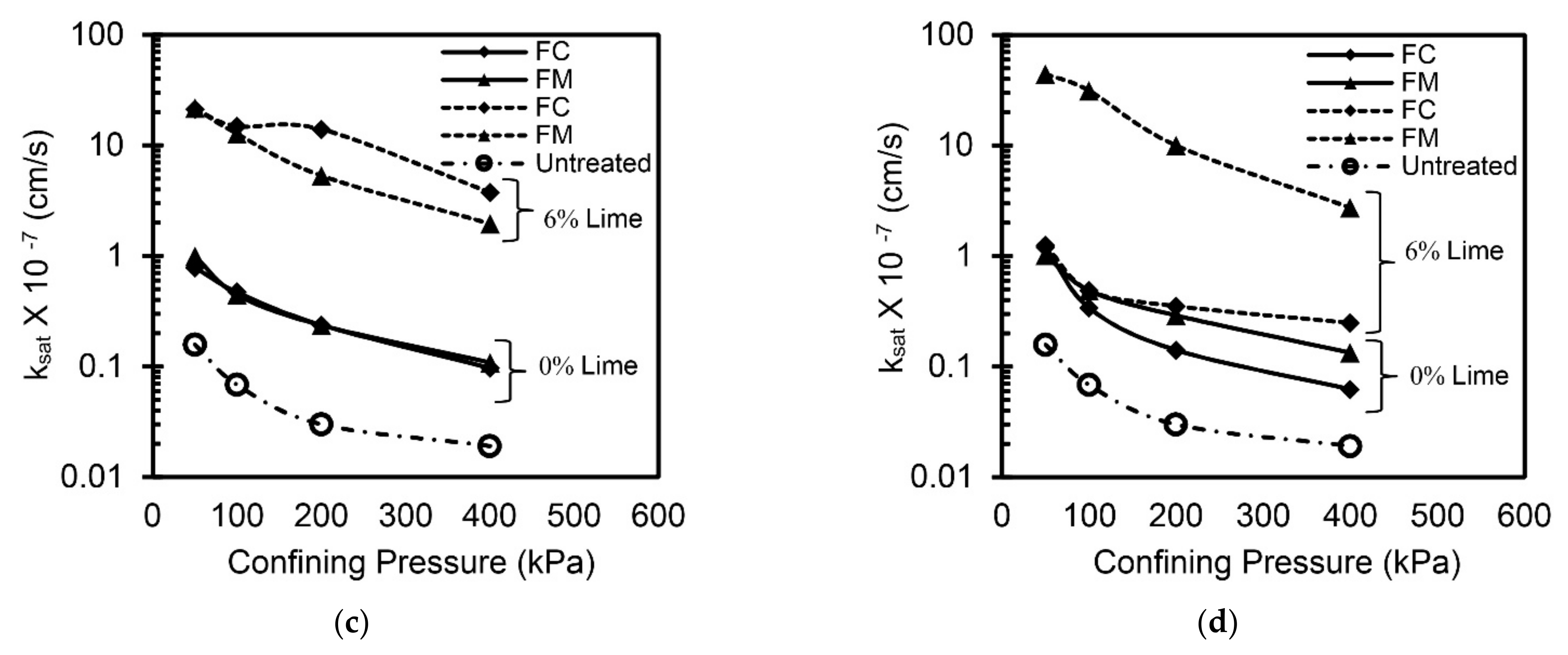 Materials 14 03120 g007b 550