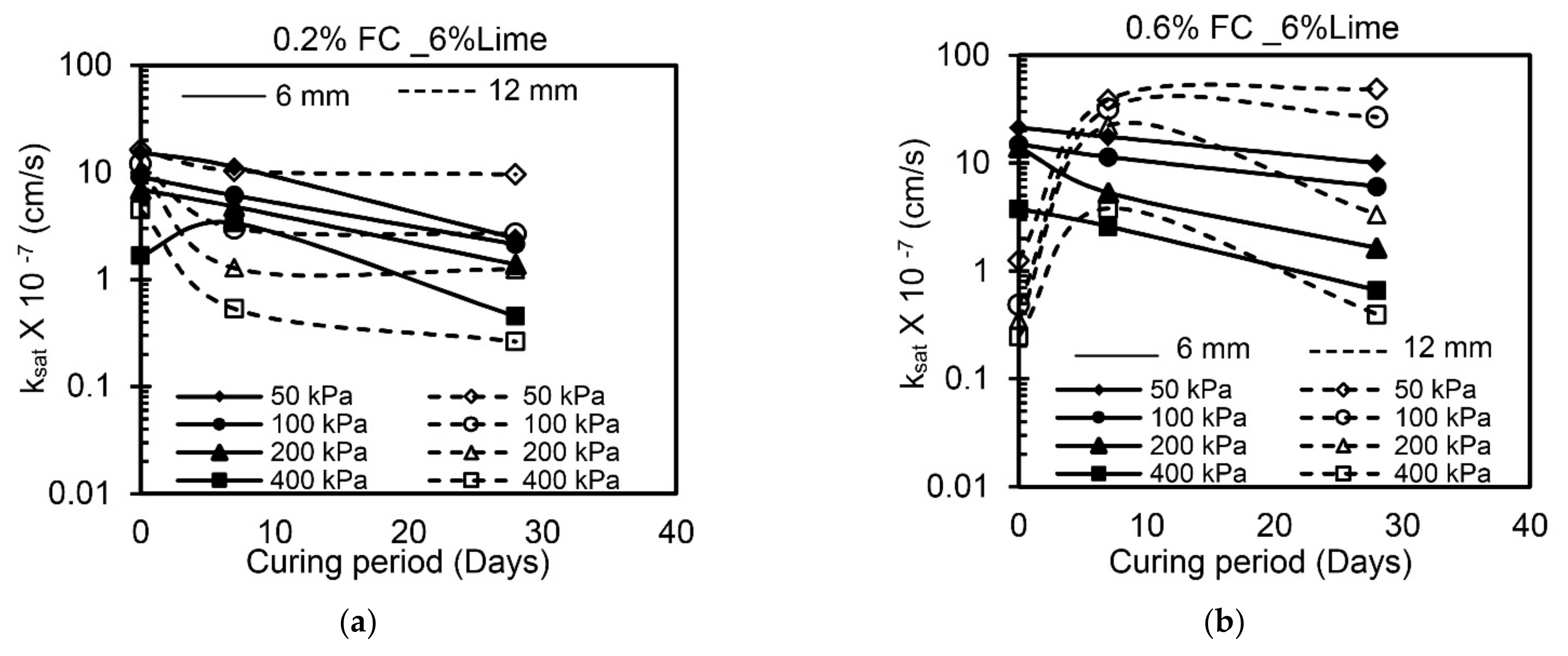Materials 14 03120 g008a 550
