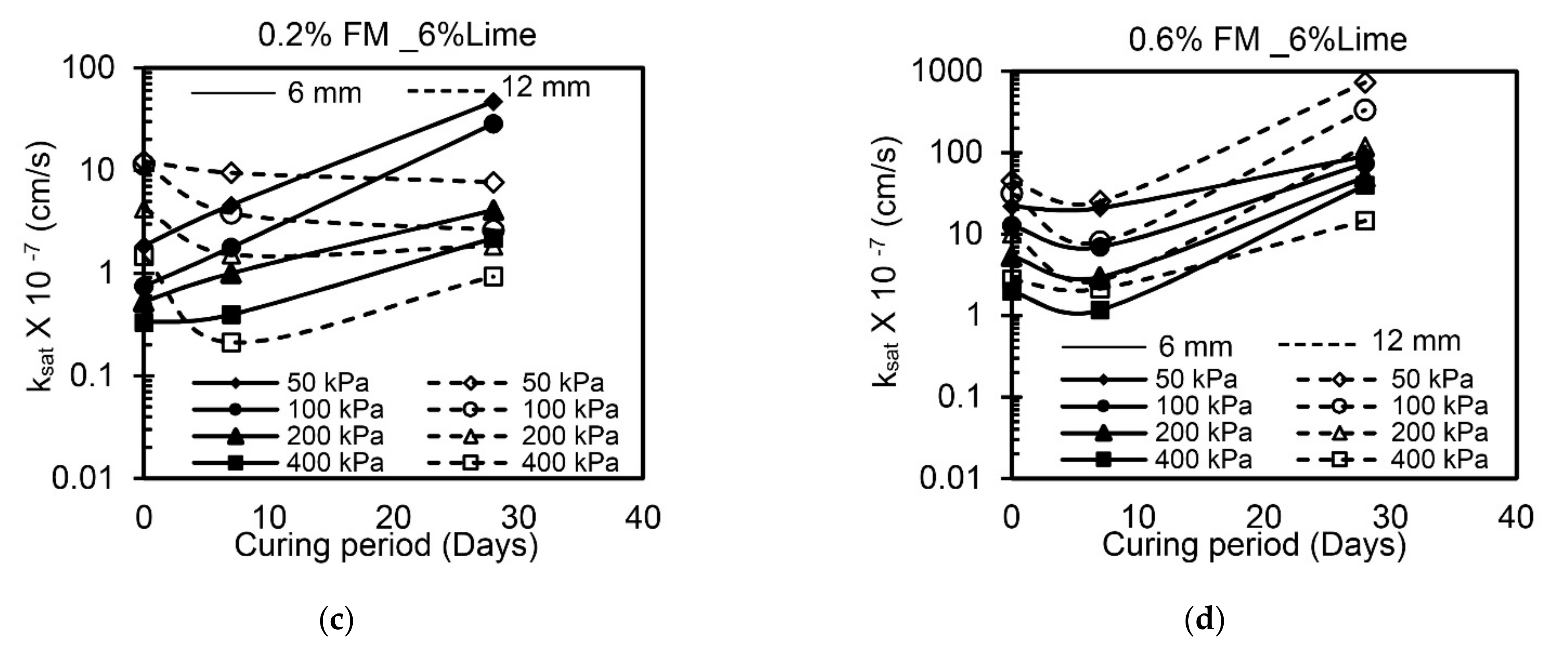 Materials 14 03120 g008b 550
