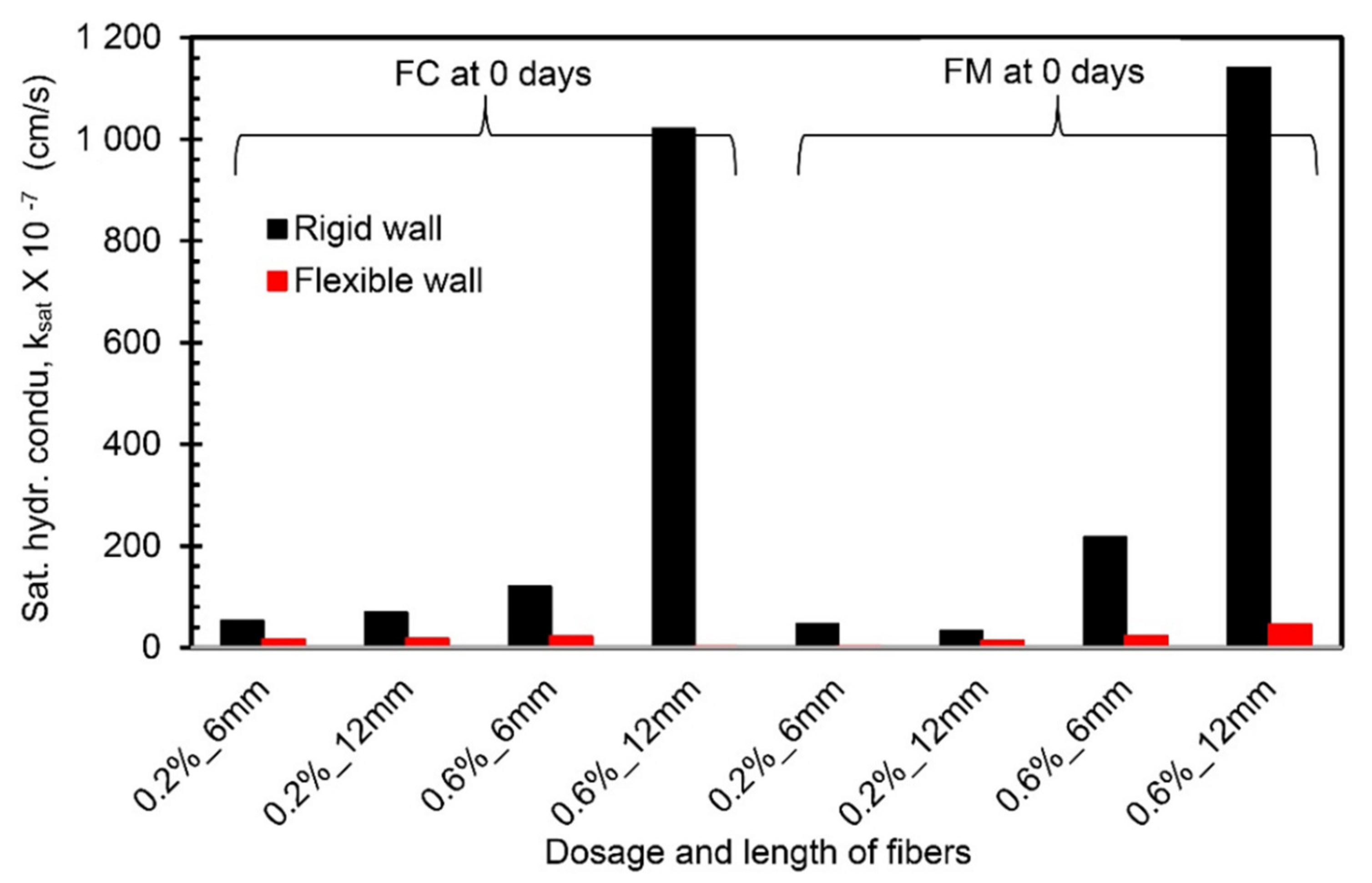 Materials 14 03120 g009 550