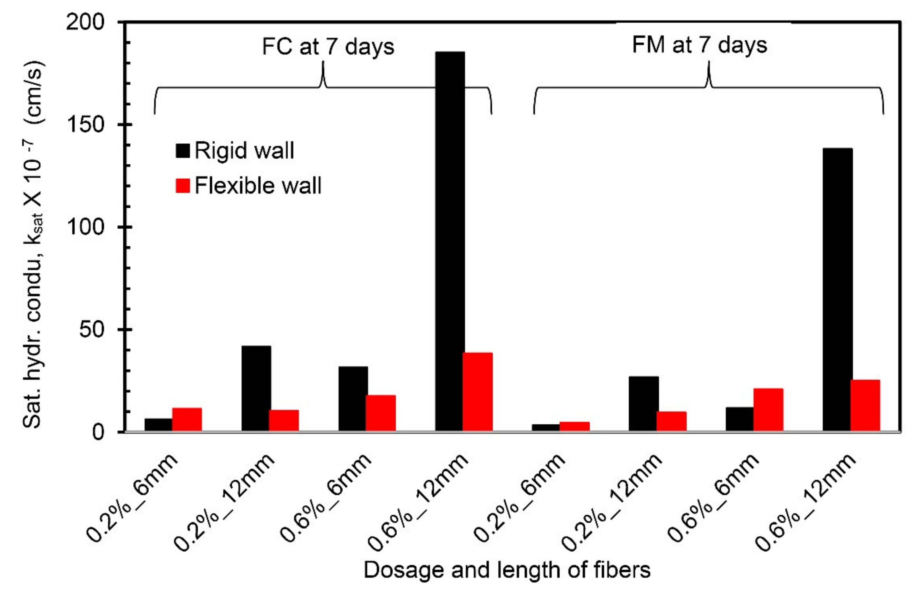 Materials 14 03120 g010 550