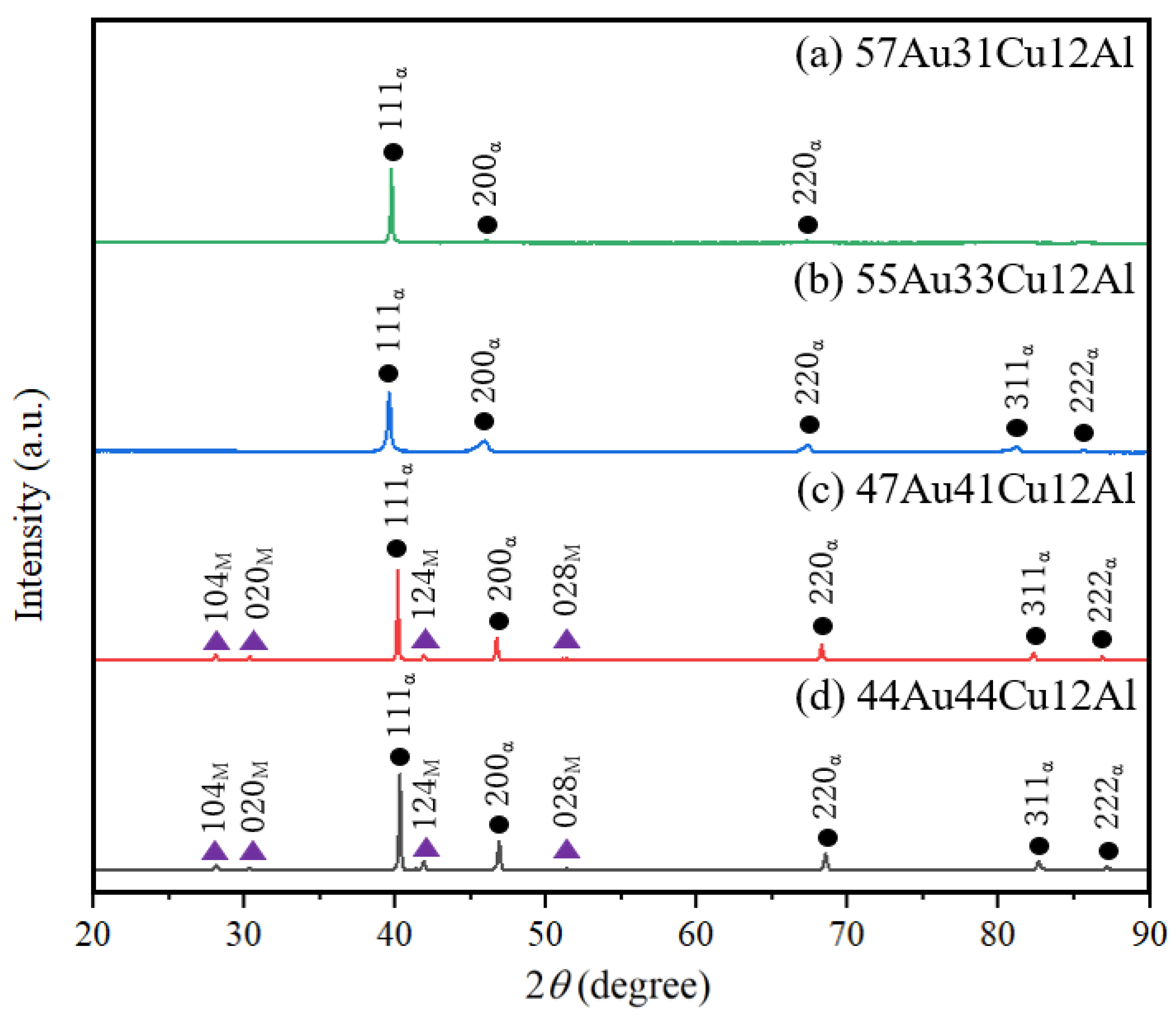 Materials 14 03122 g002