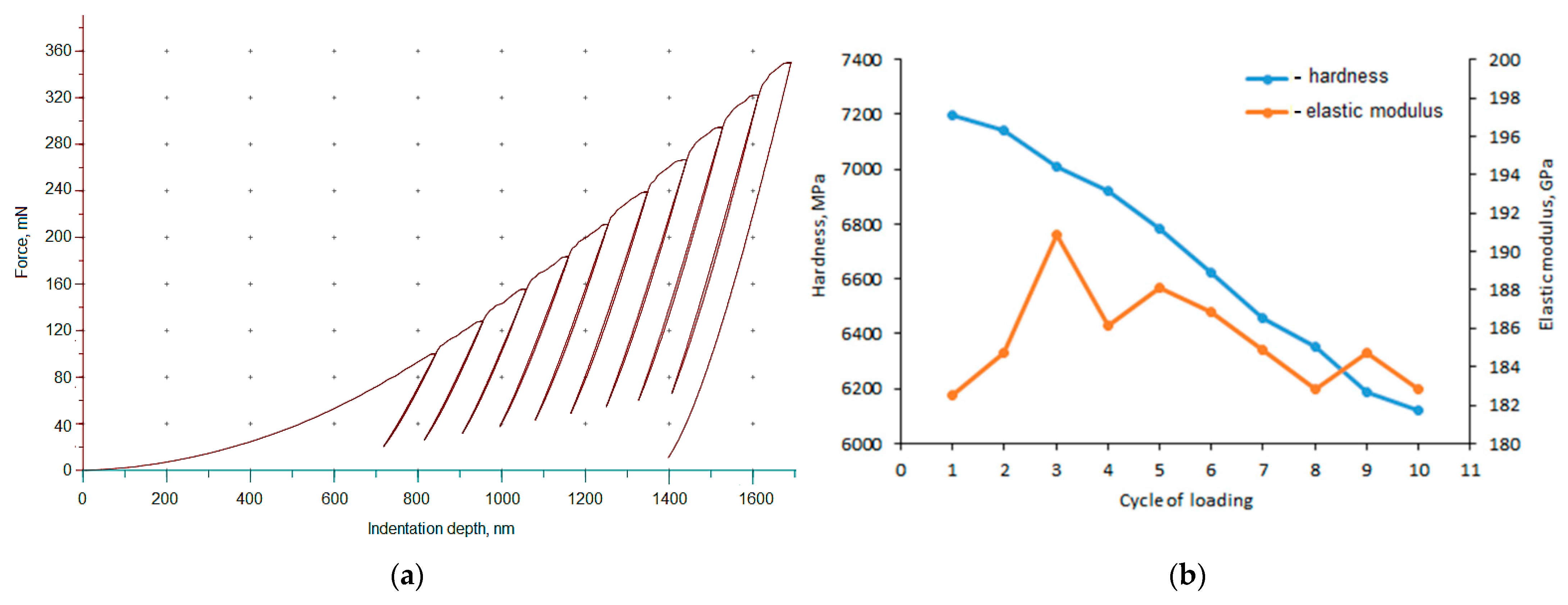 Materials 14 03123 g003