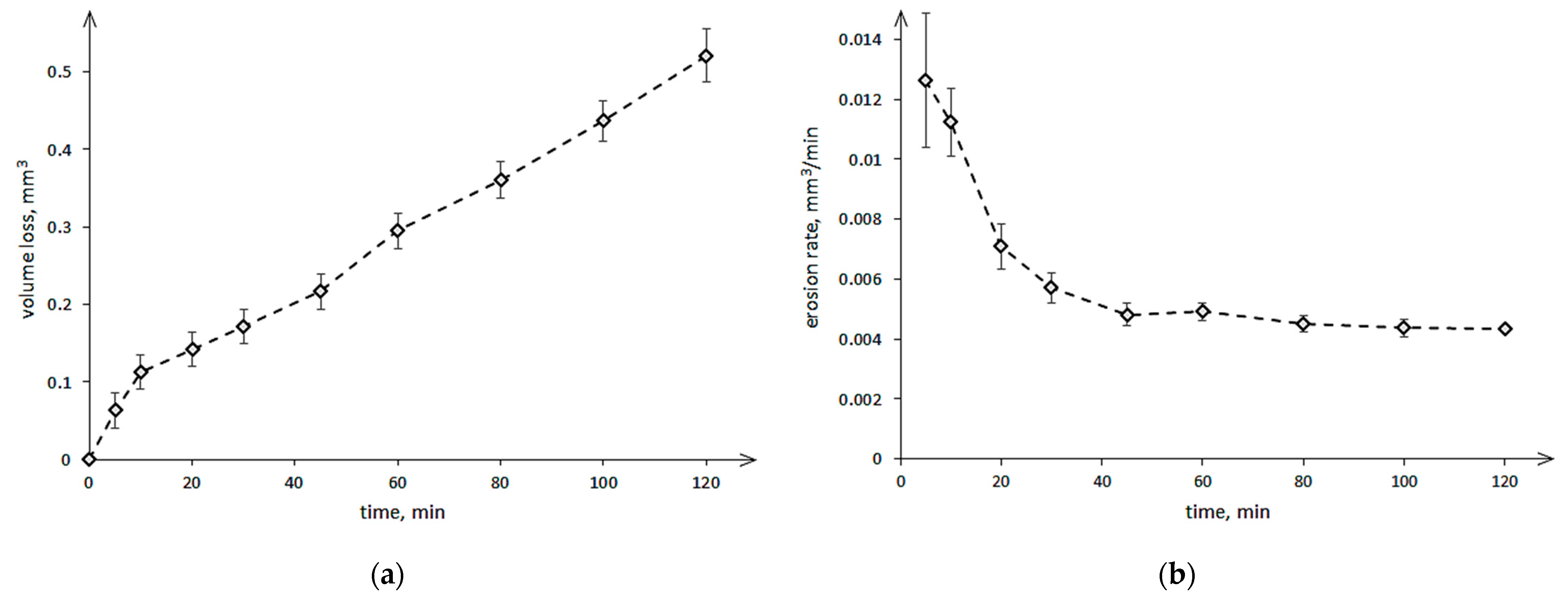 Materials 14 03123 g005