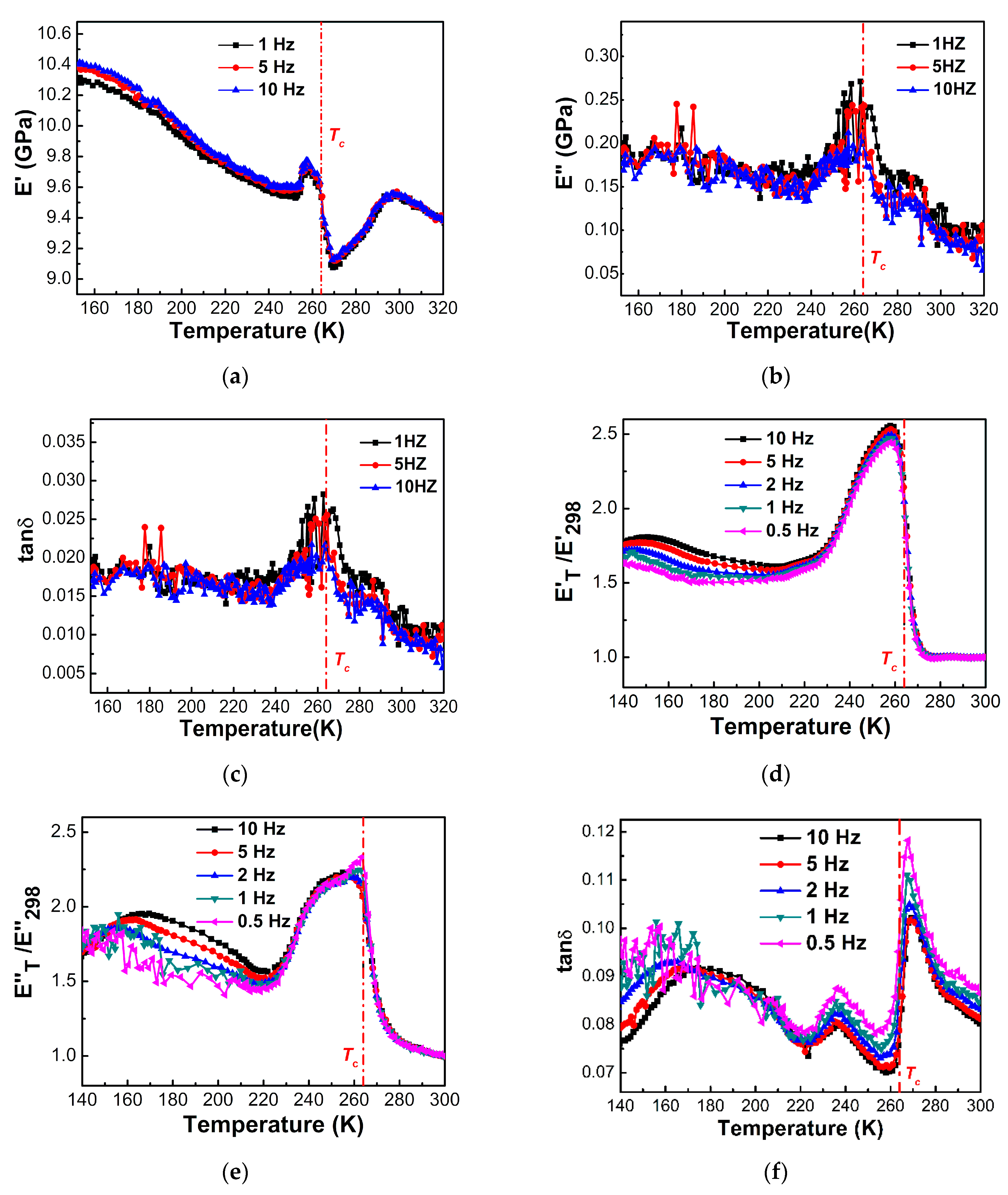 Materials 14 03125 g007 Materials 14 03125 g007