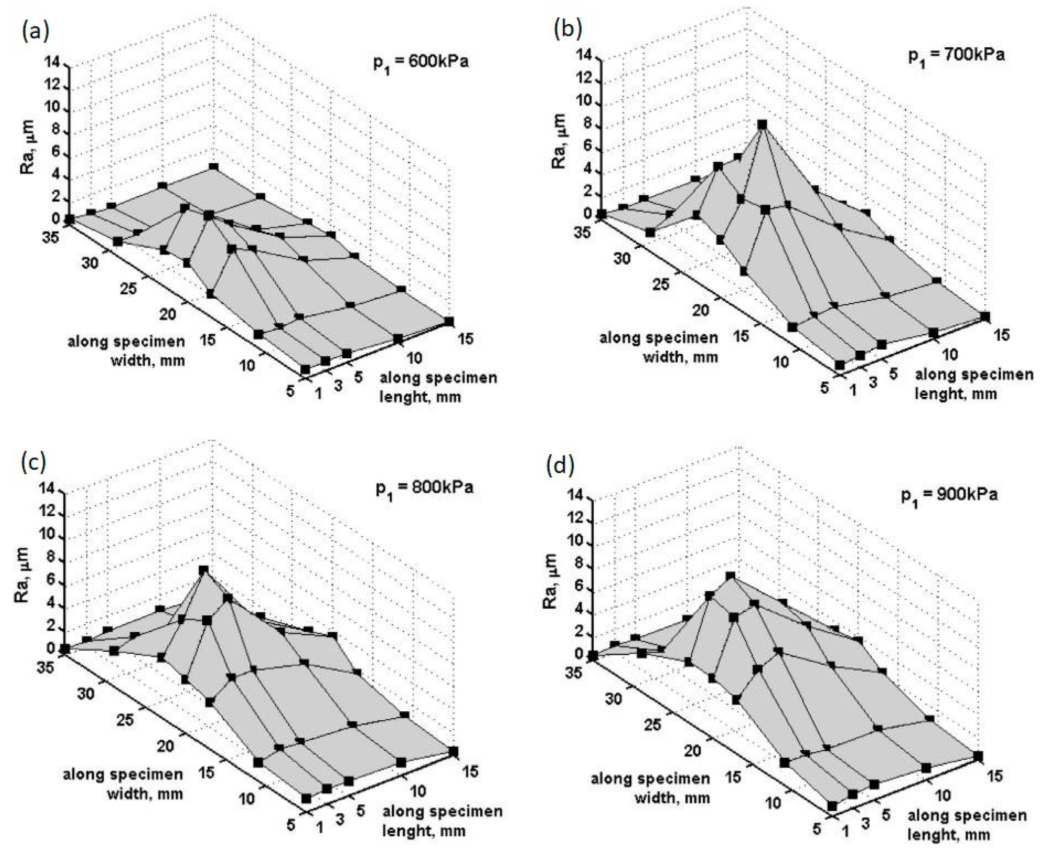 Materials 14 03131 g005