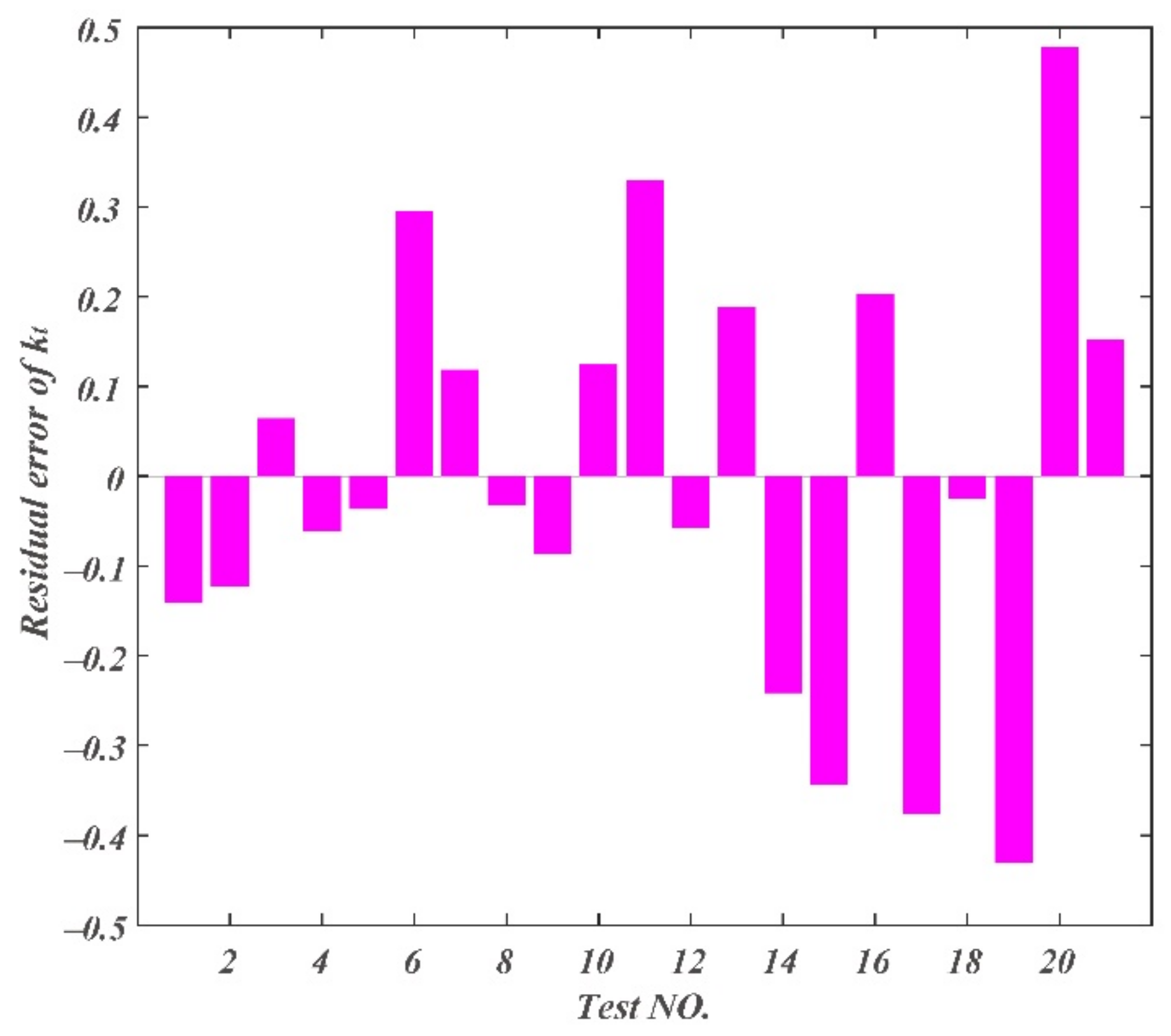 Materials 14 03135 g014 Materials 14 03135 g014