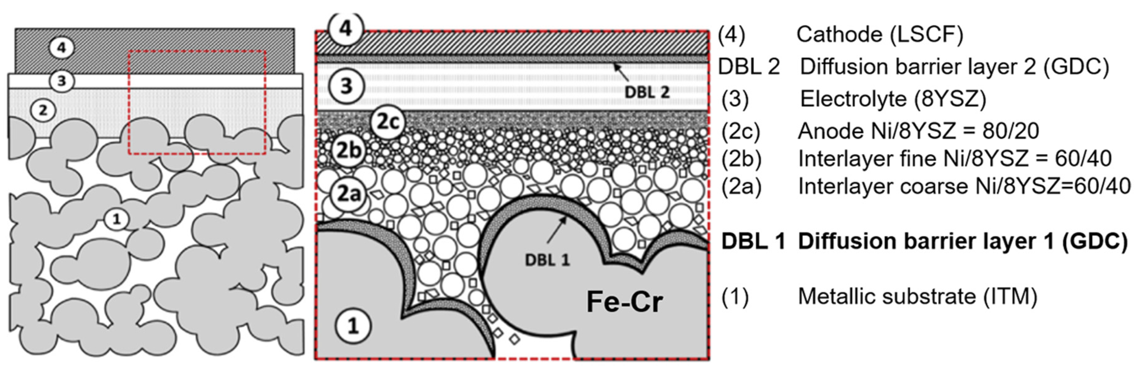 Materials 14 03139 g006 Materials 14 03139 g006