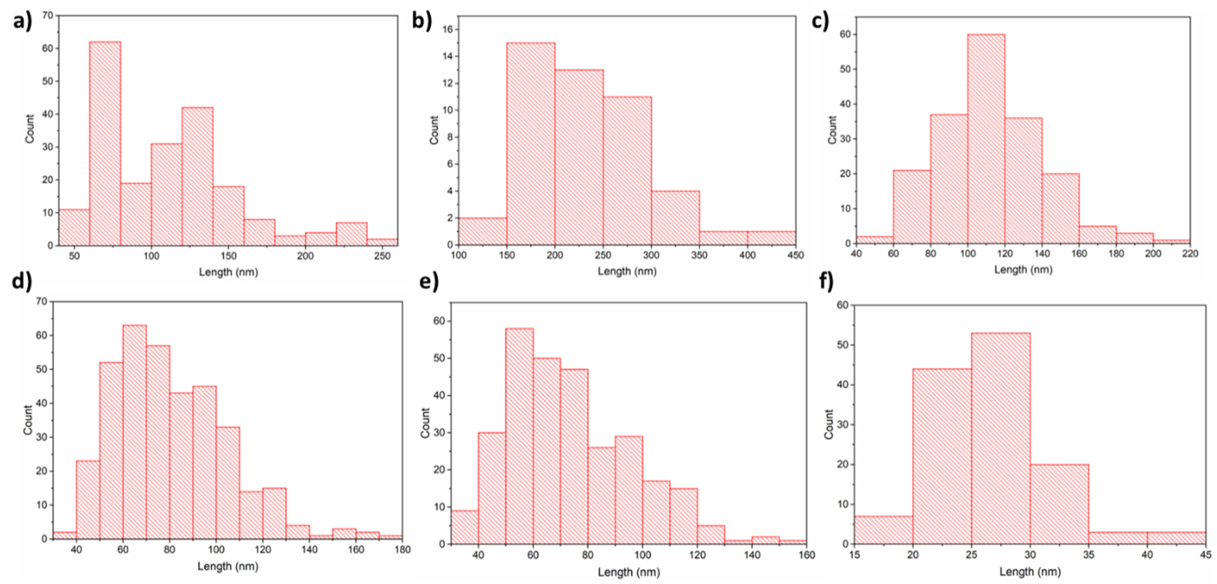 Materials 14 03145 g015