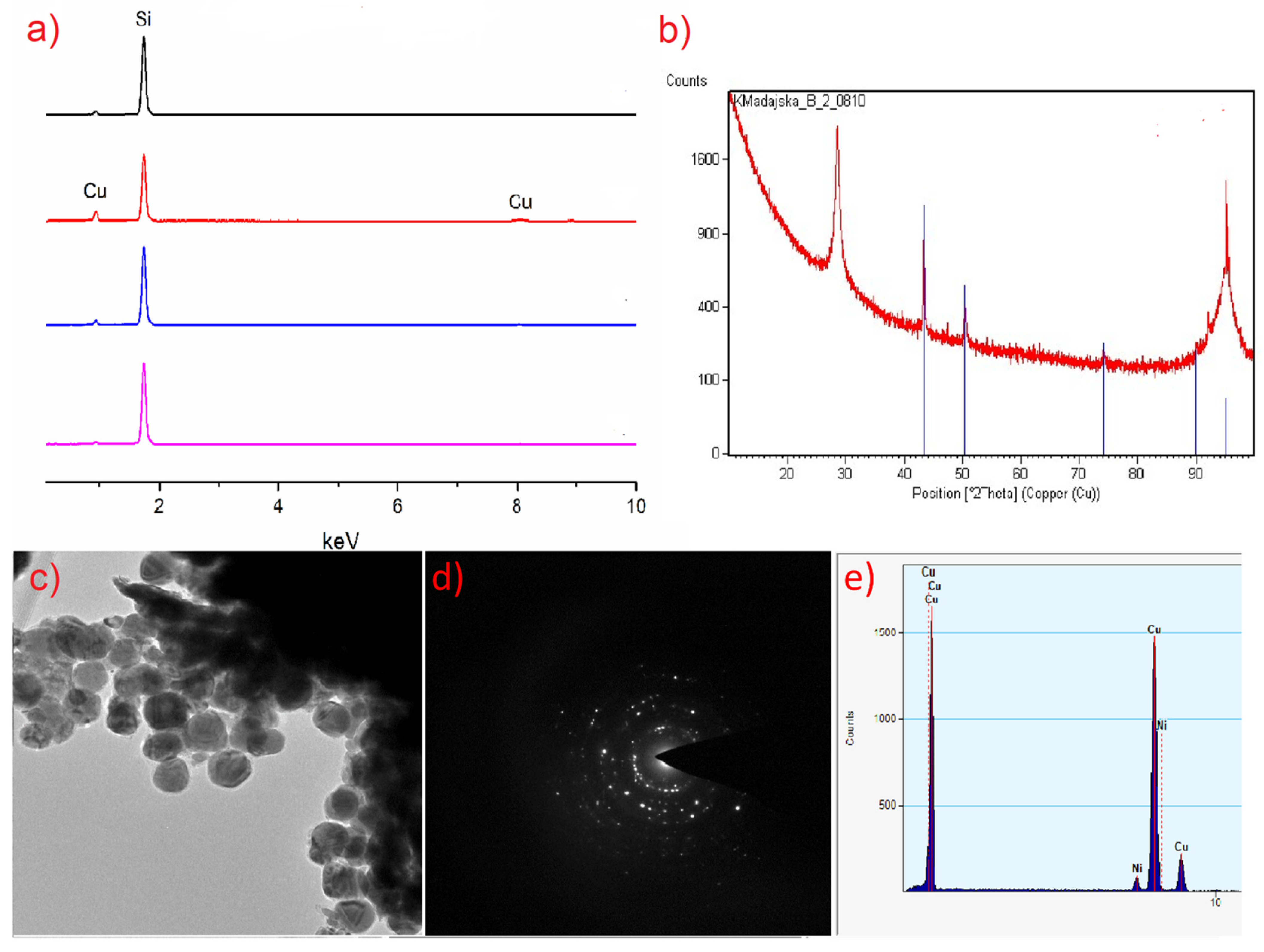 Materials 14 03145 g016