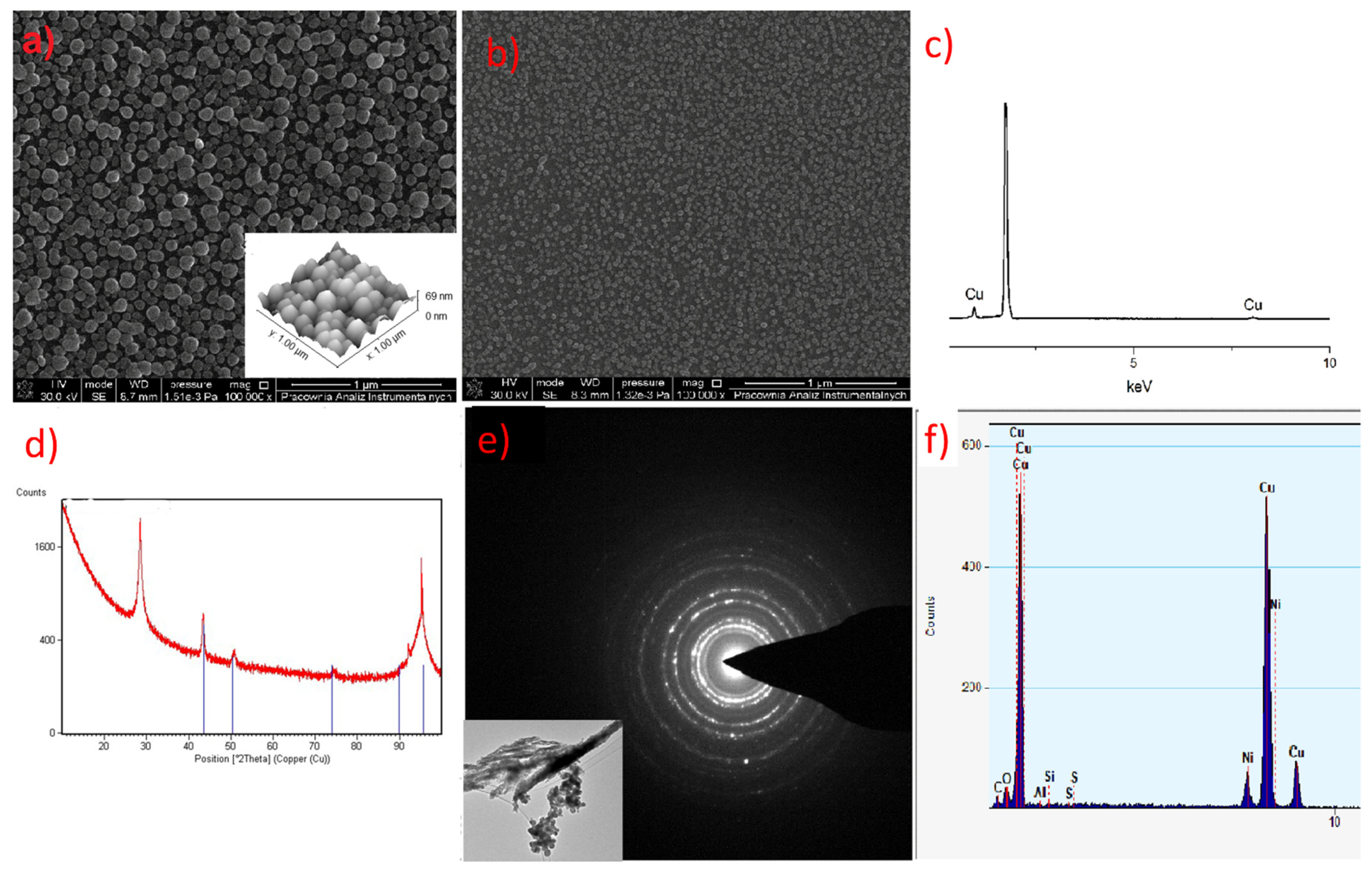 Materials 14 03145 g017