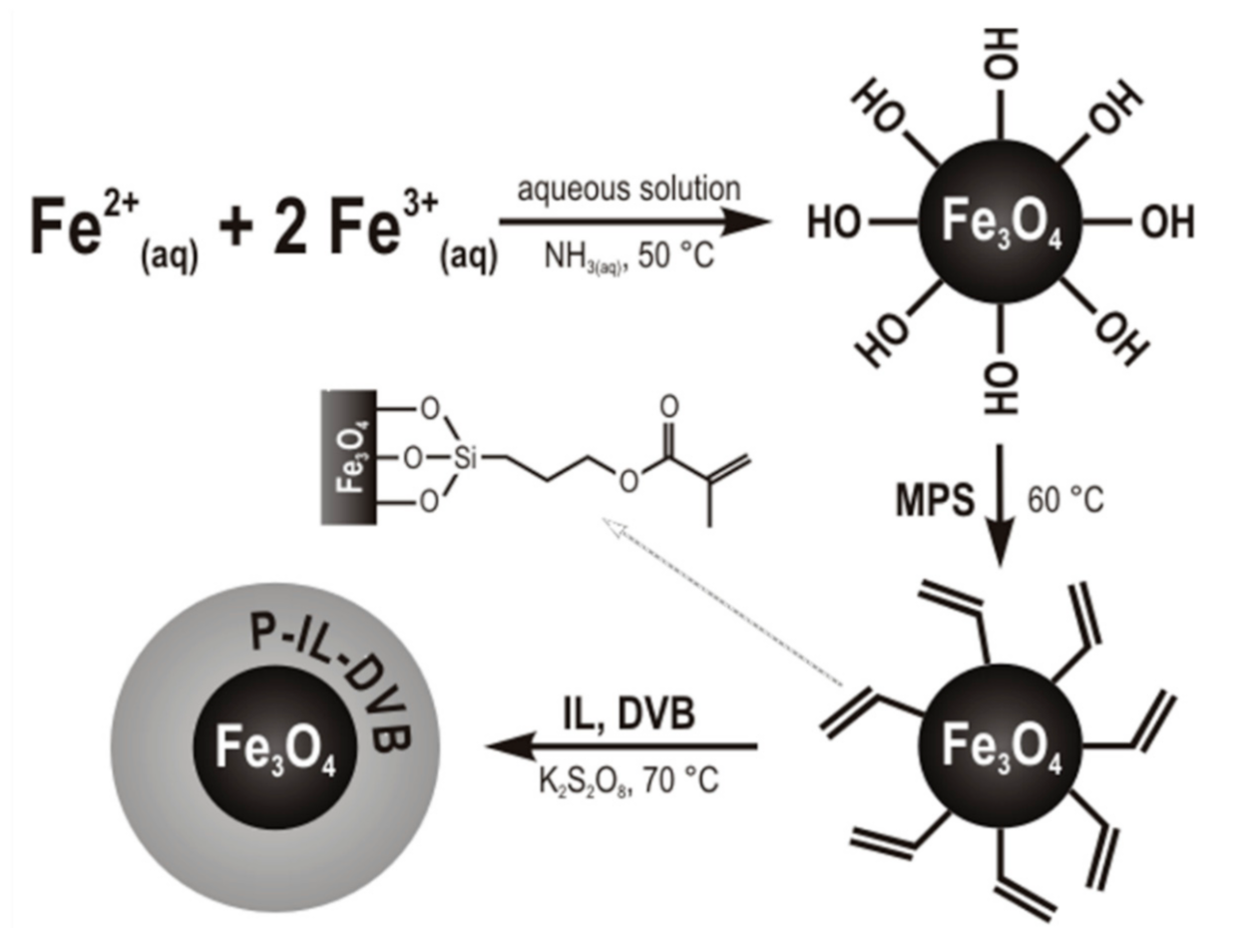Materials 14 03146 g001 Materials 14 03146 g001