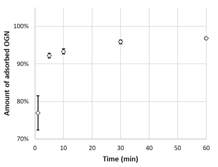 Materials 14 03146 g003 Materials 14 03146 g003
