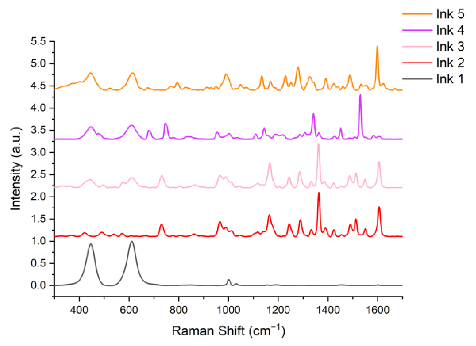 Materials 14 03147 g003