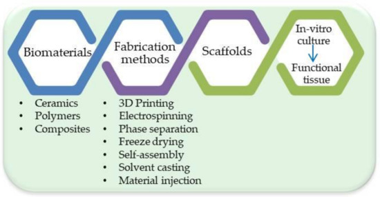 Systematization approach for Side Channels in FFF process are detailed