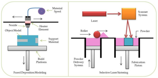 Systematization approach for Side Channels in FFF process are detailed